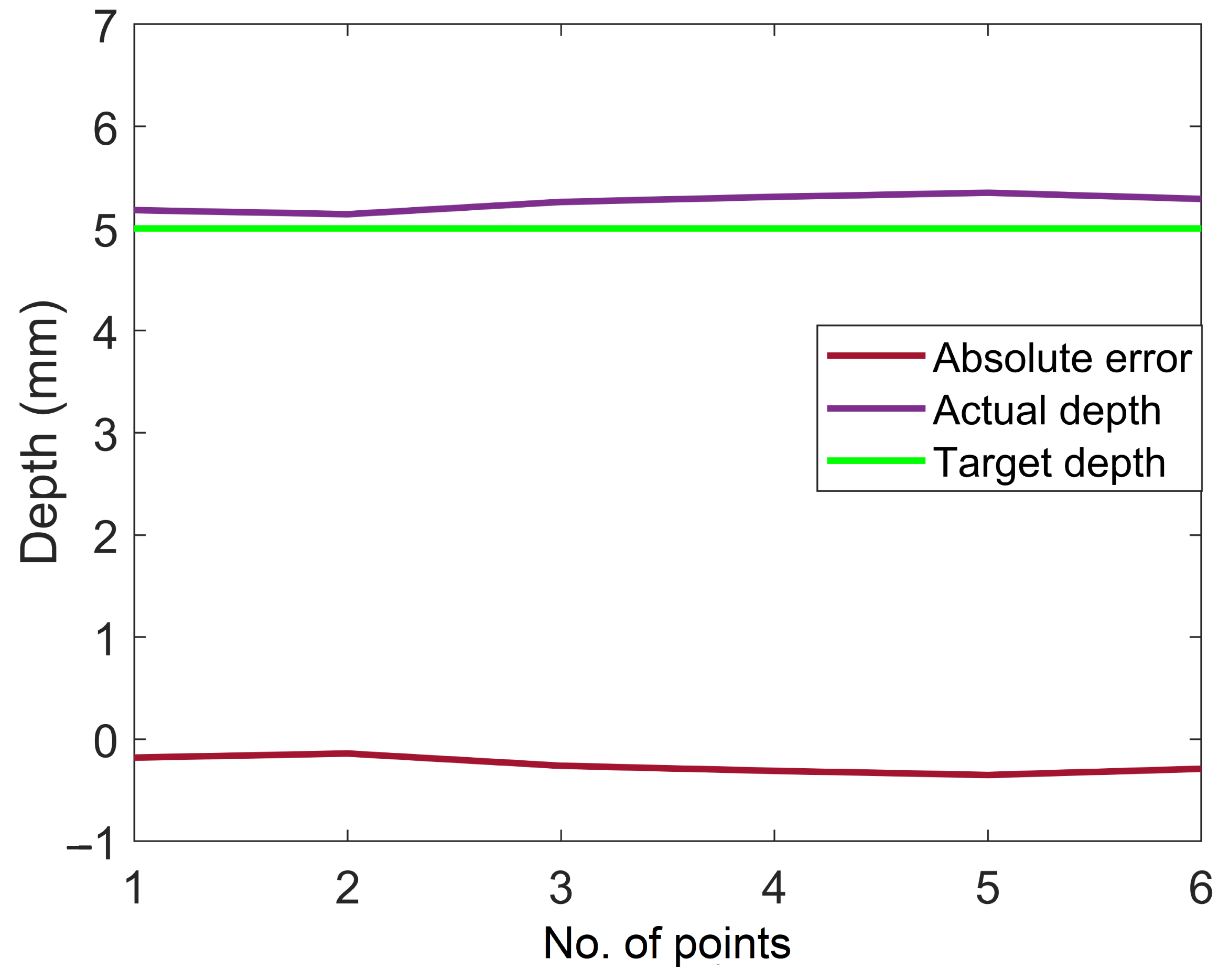 Sensors 23 03816 g010