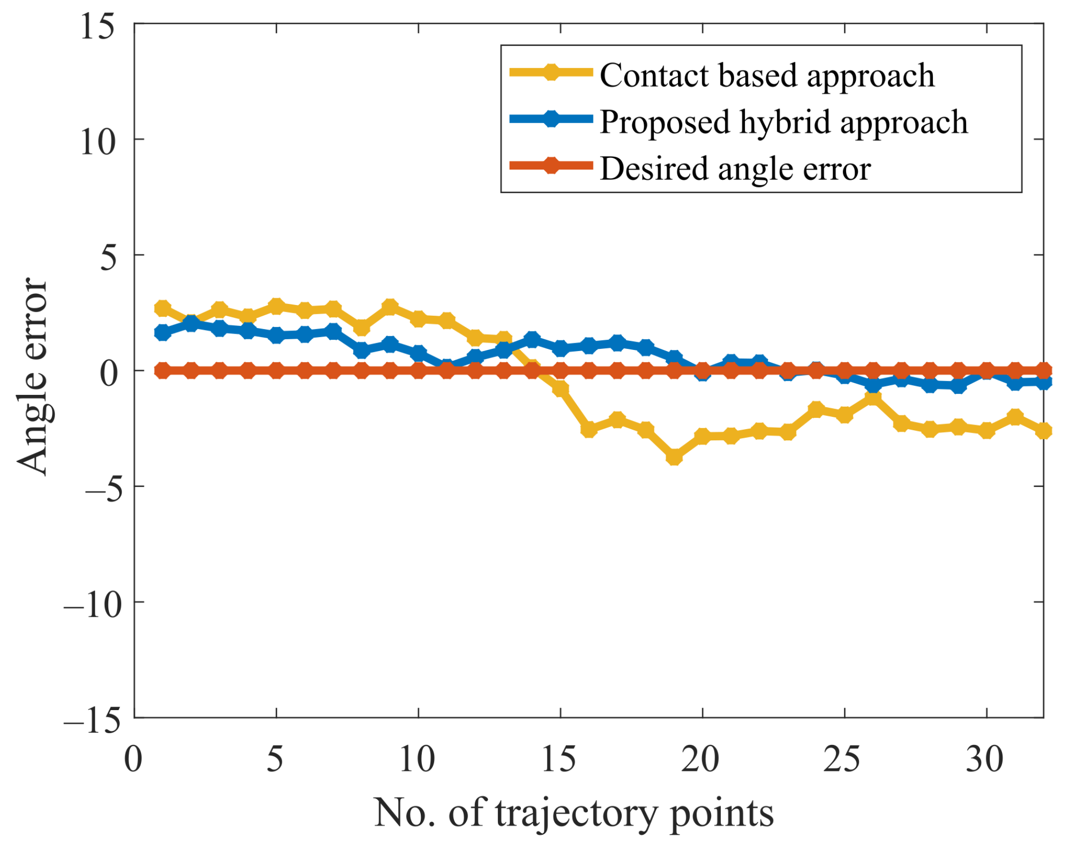 Sensors 23 03816 g016