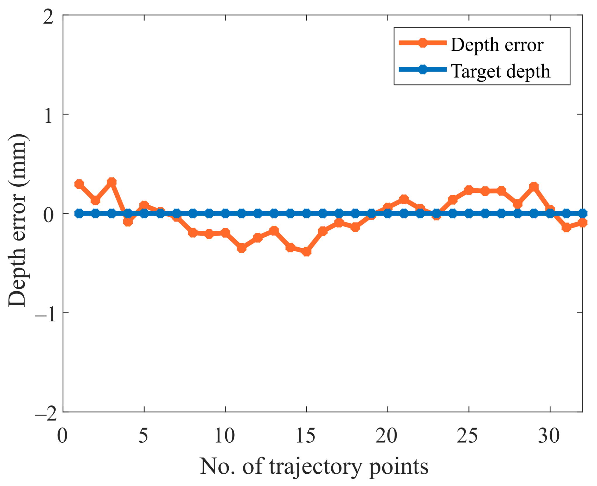 Sensors 23 03816 g017
