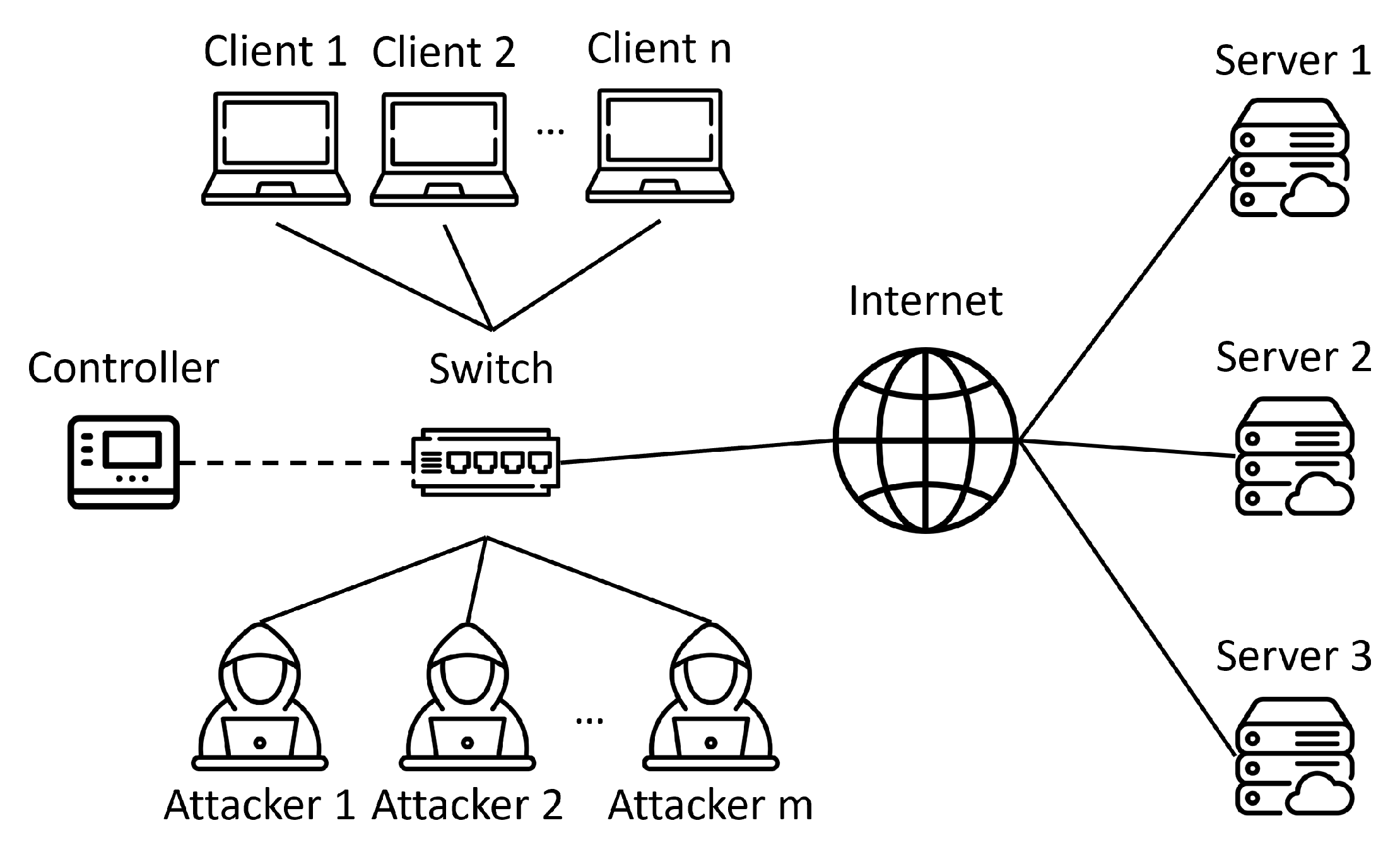 Sensors 23 03817 g003