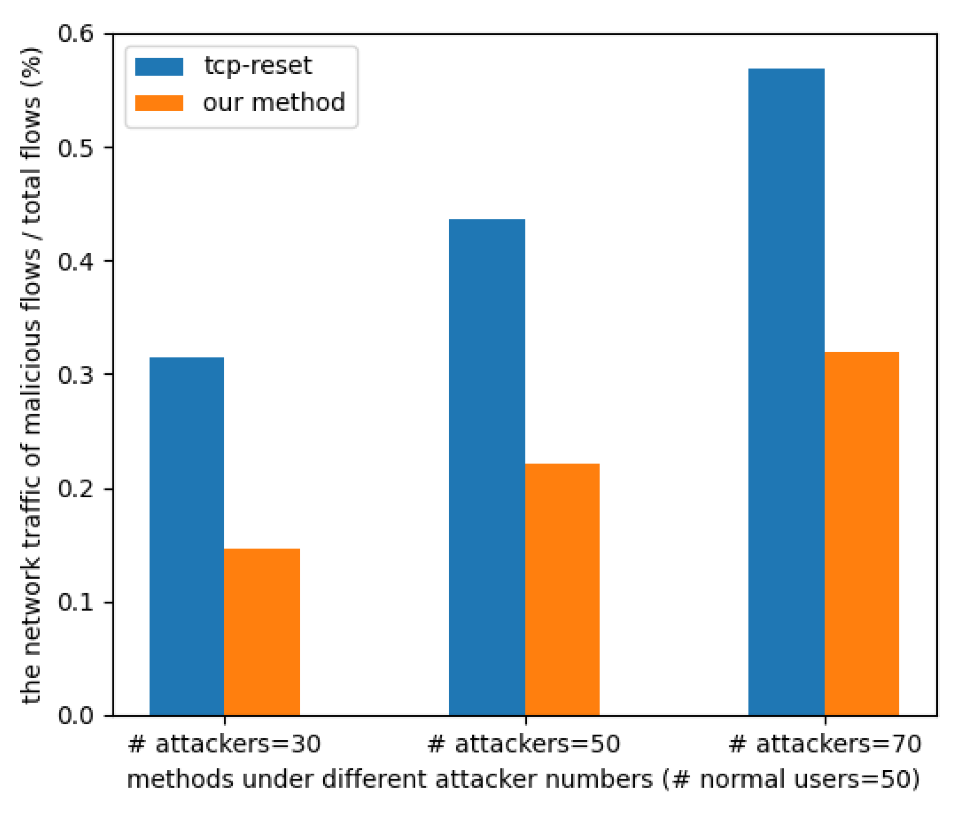 Sensors 23 03817 g004