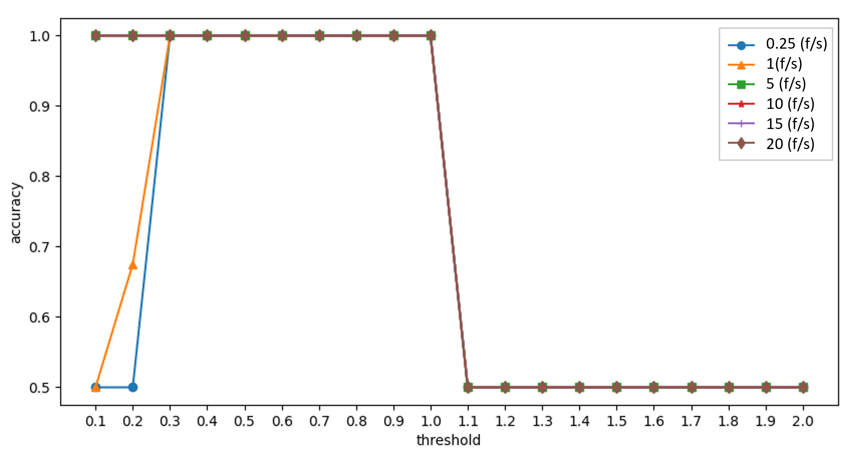 Sensors 23 03817 g005