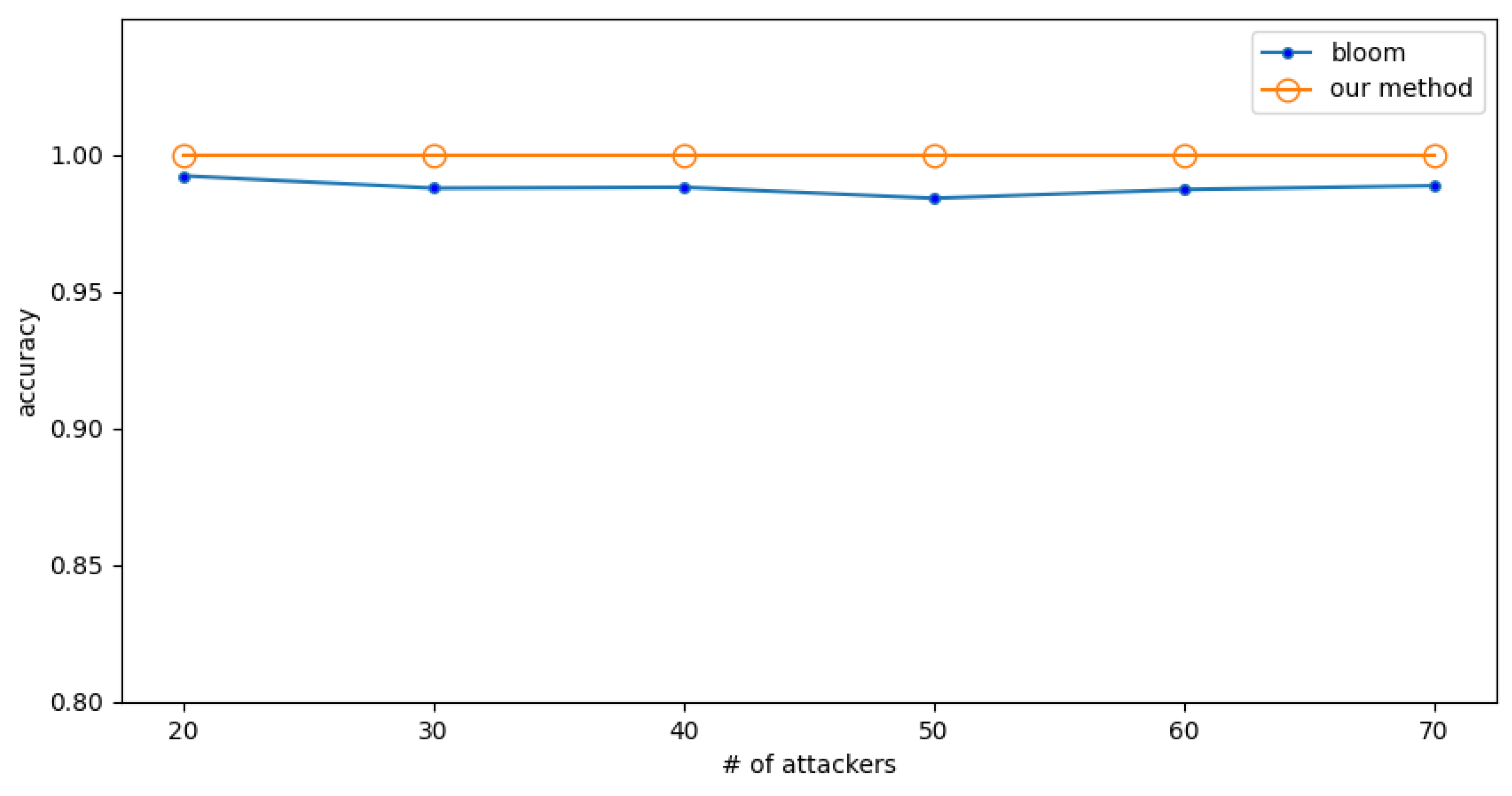 Sensors 23 03817 g006