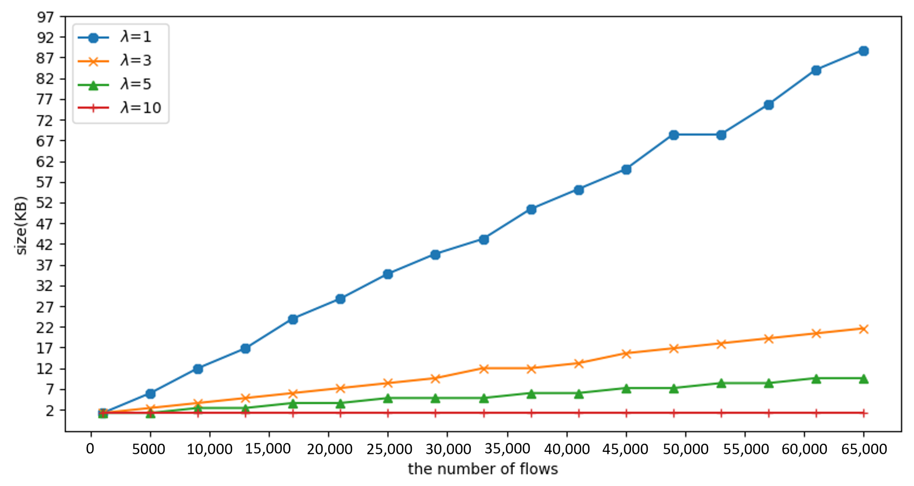 Sensors 23 03817 g011