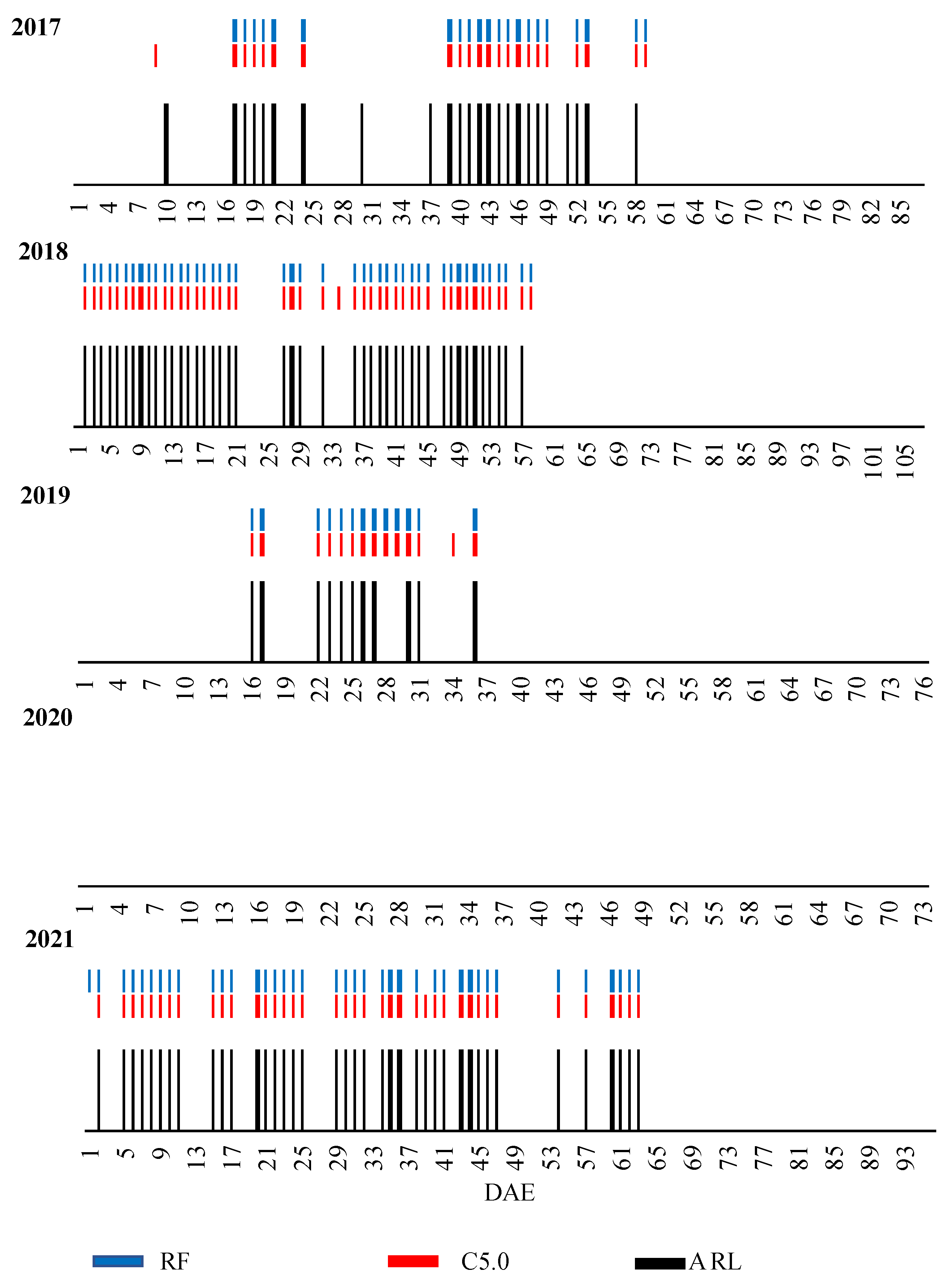 Sensors 23 03818 g003 Sensors 23 03818 g003