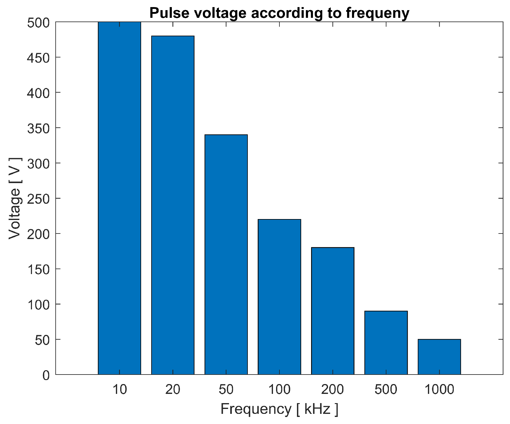 Sensors 23 03820 g011 Sensors 23 03820 g011