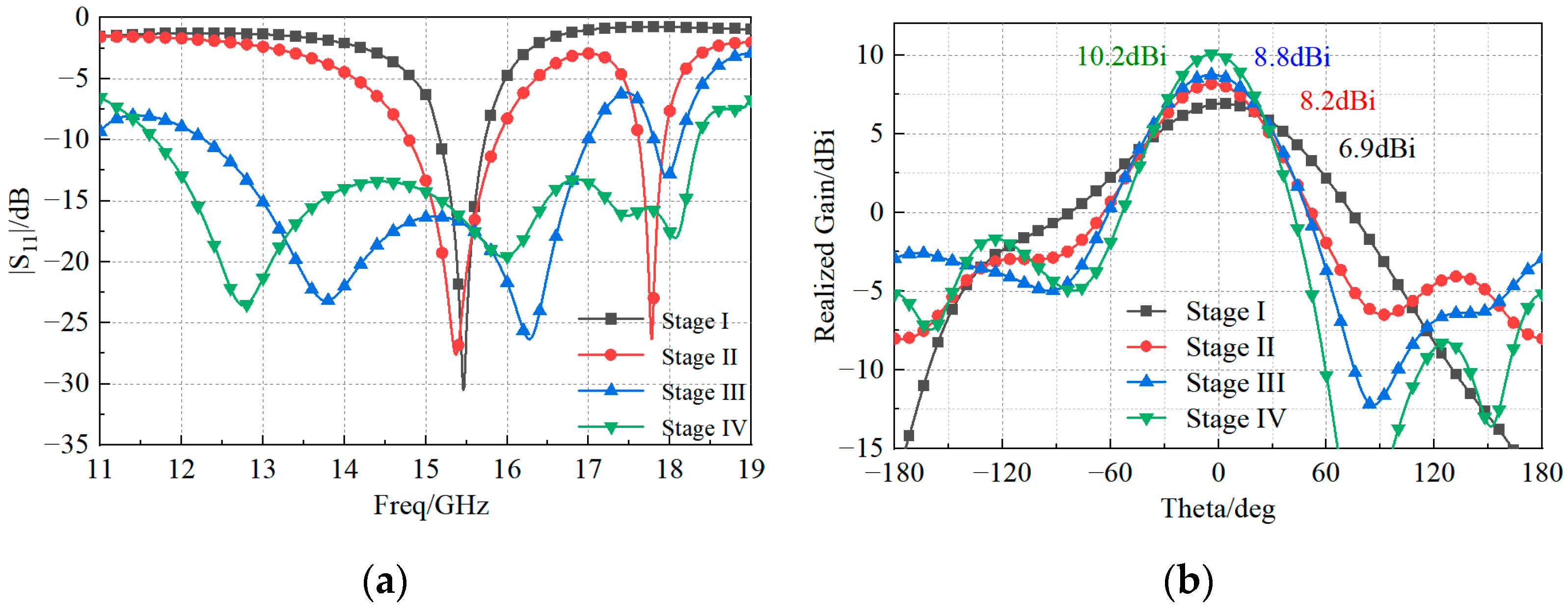 Sensors 23 03821 g003