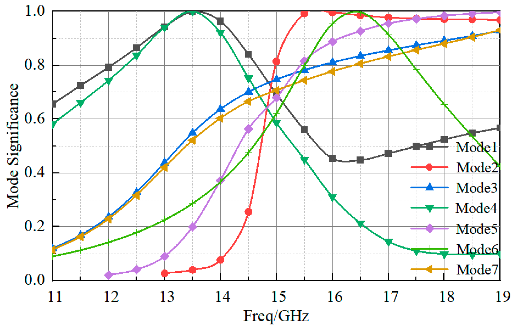 Sensors 23 03821 g005