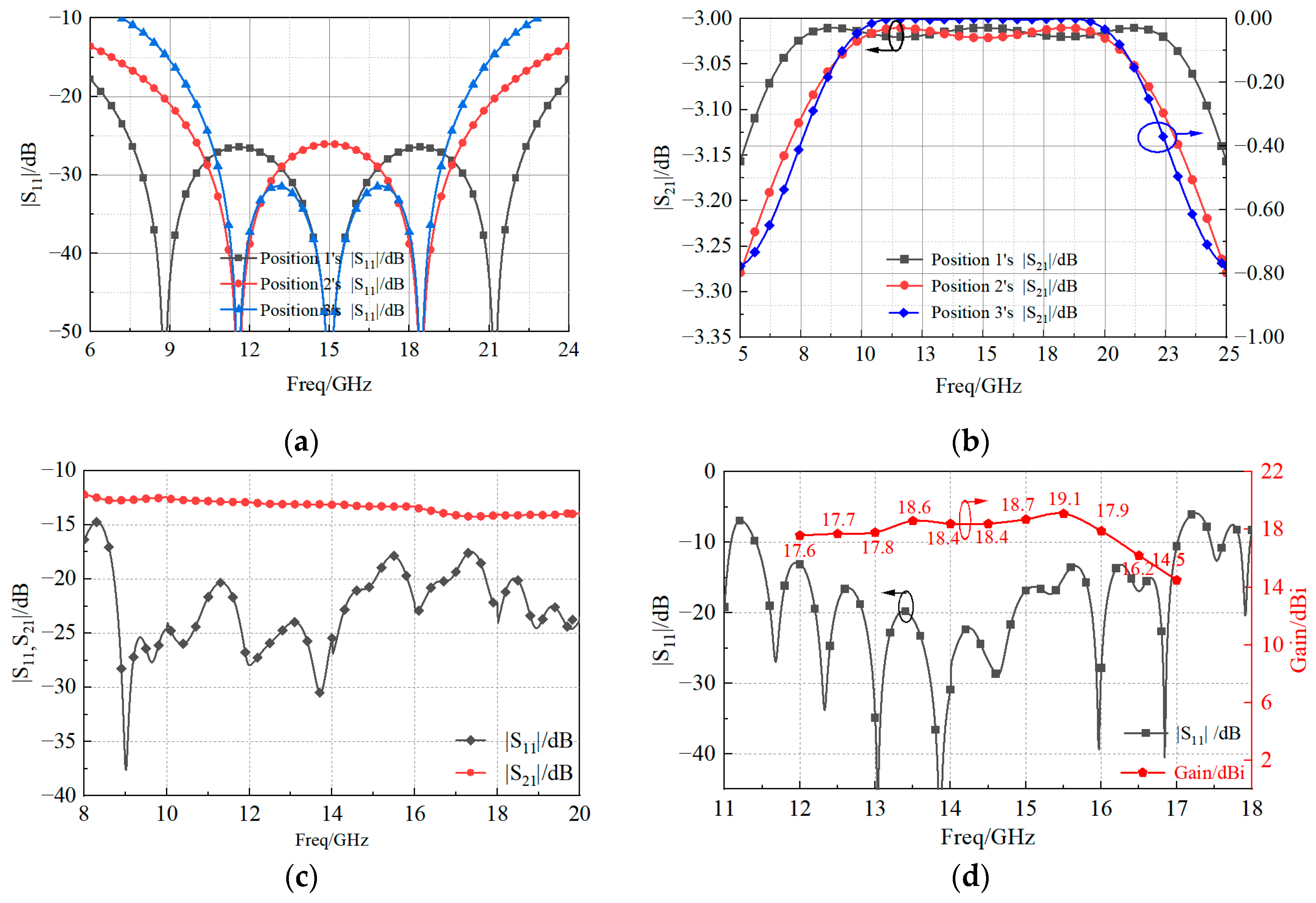Sensors 23 03821 g012