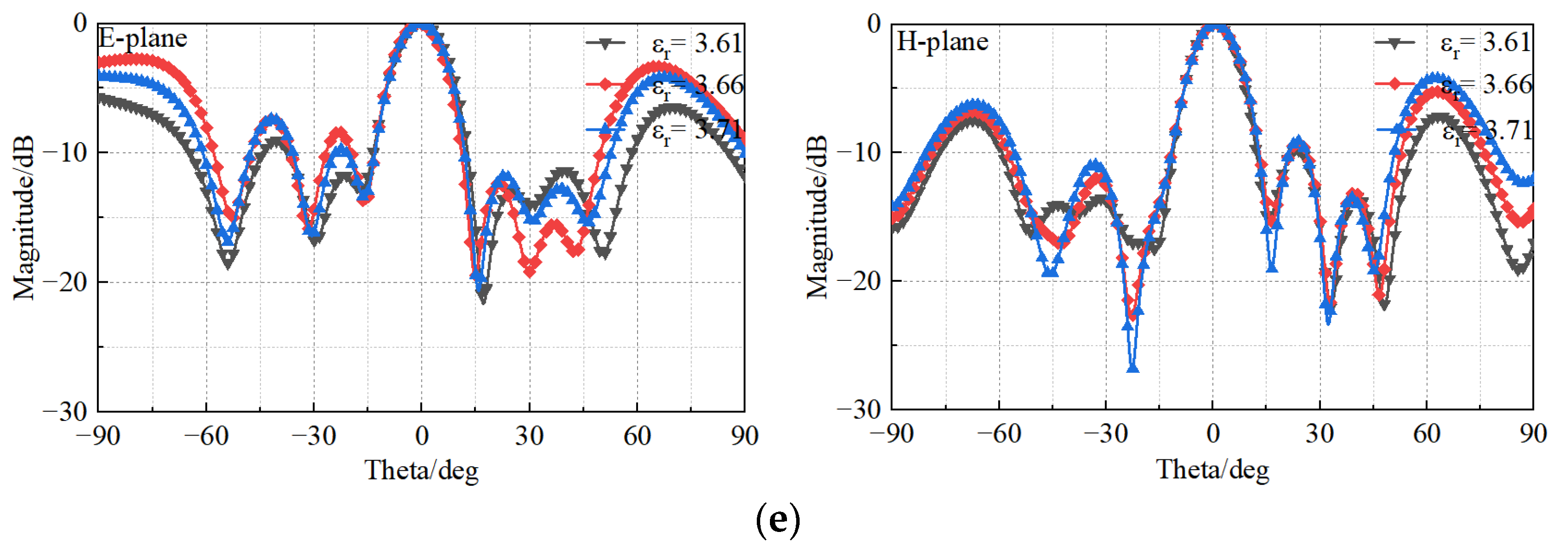 Sensors 23 03821 g020b