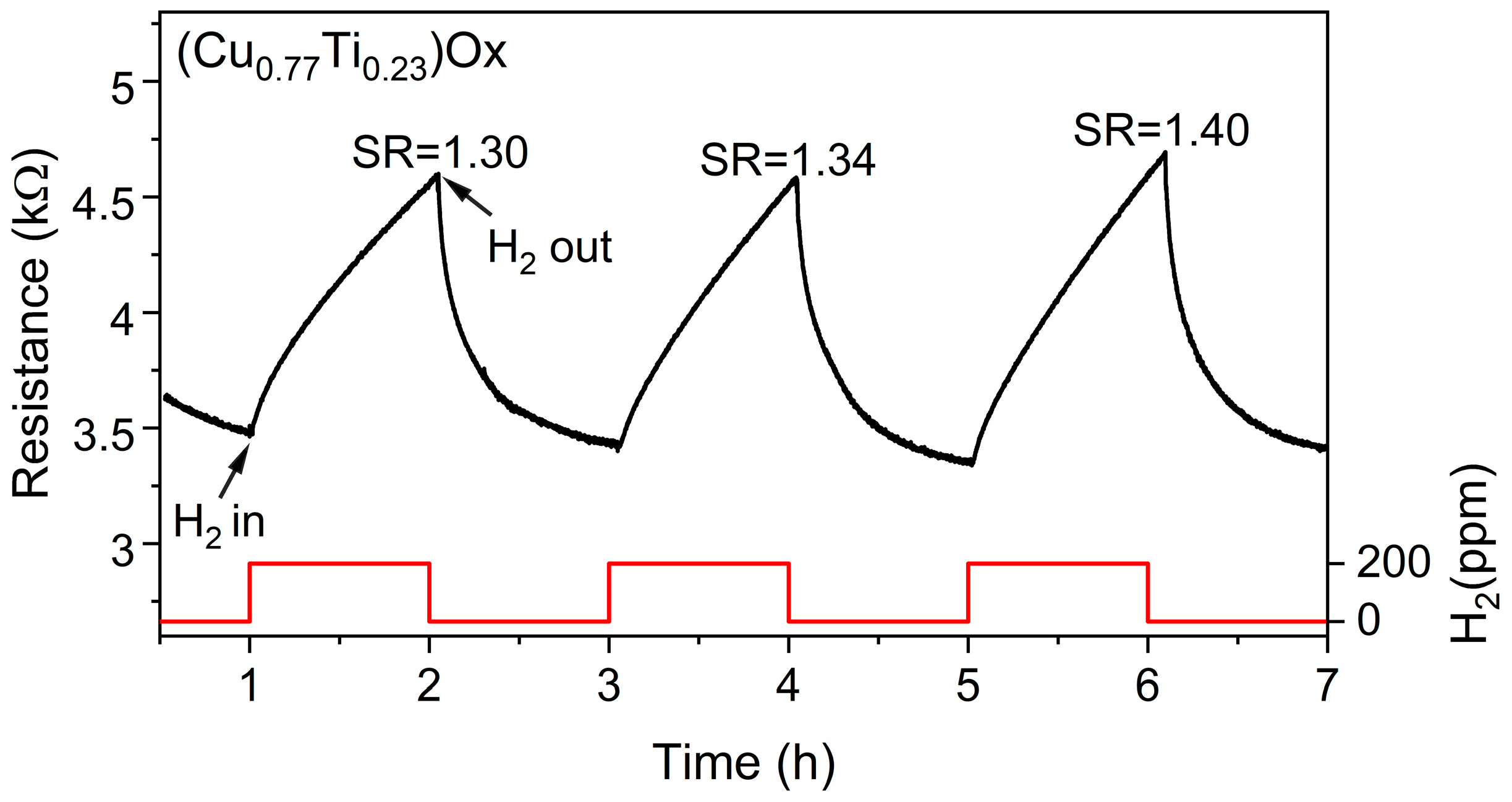 Sensors 23 03822 g005