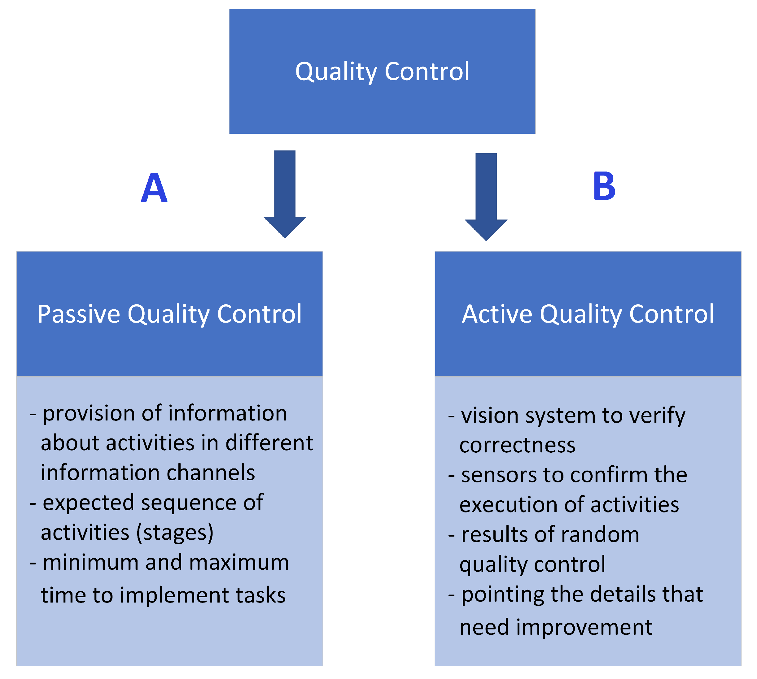 Sensors 23 03826 g003 Sensors 23 03826 g003