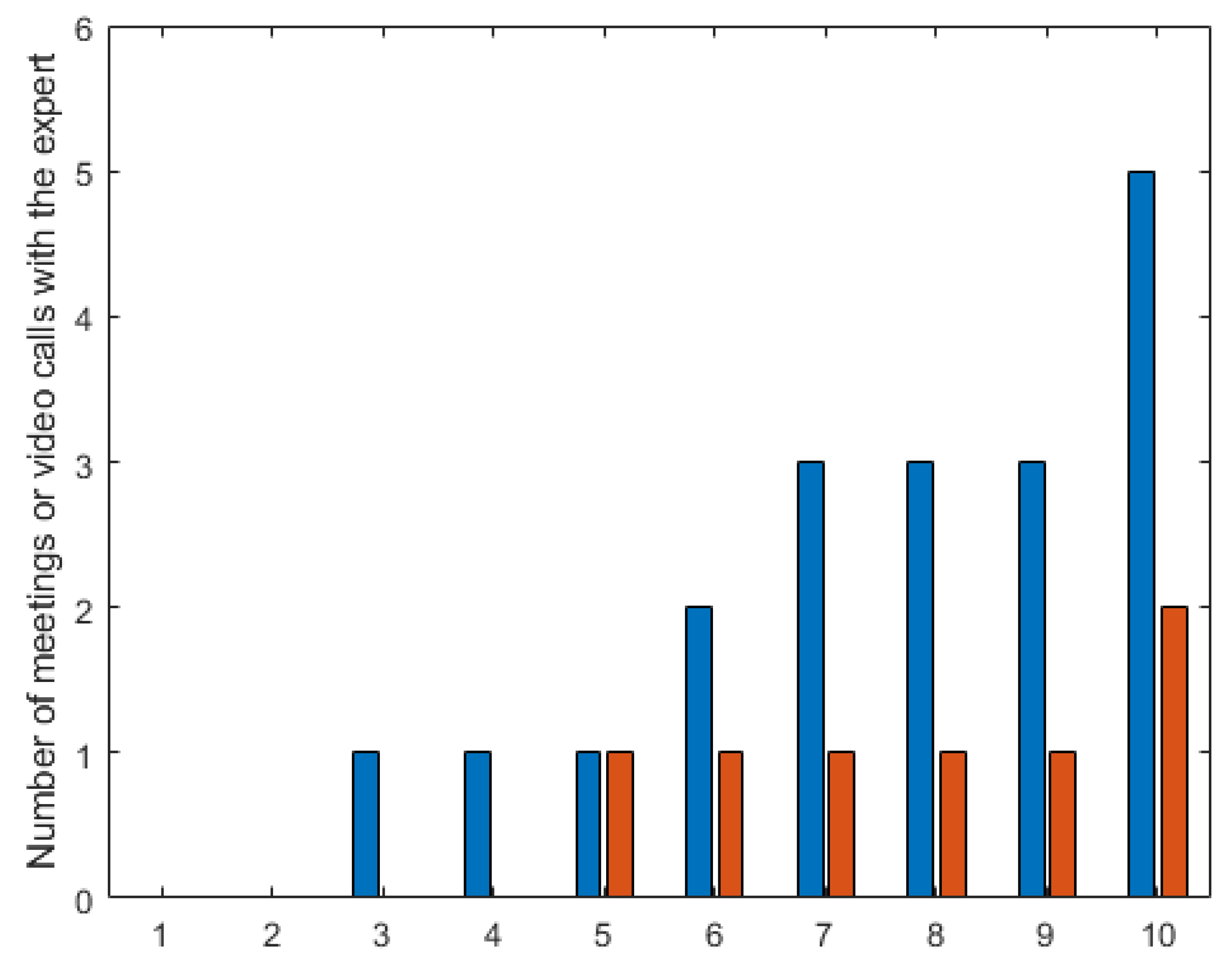 Sensors 23 03826 g008 Sensors 23 03826 g008
