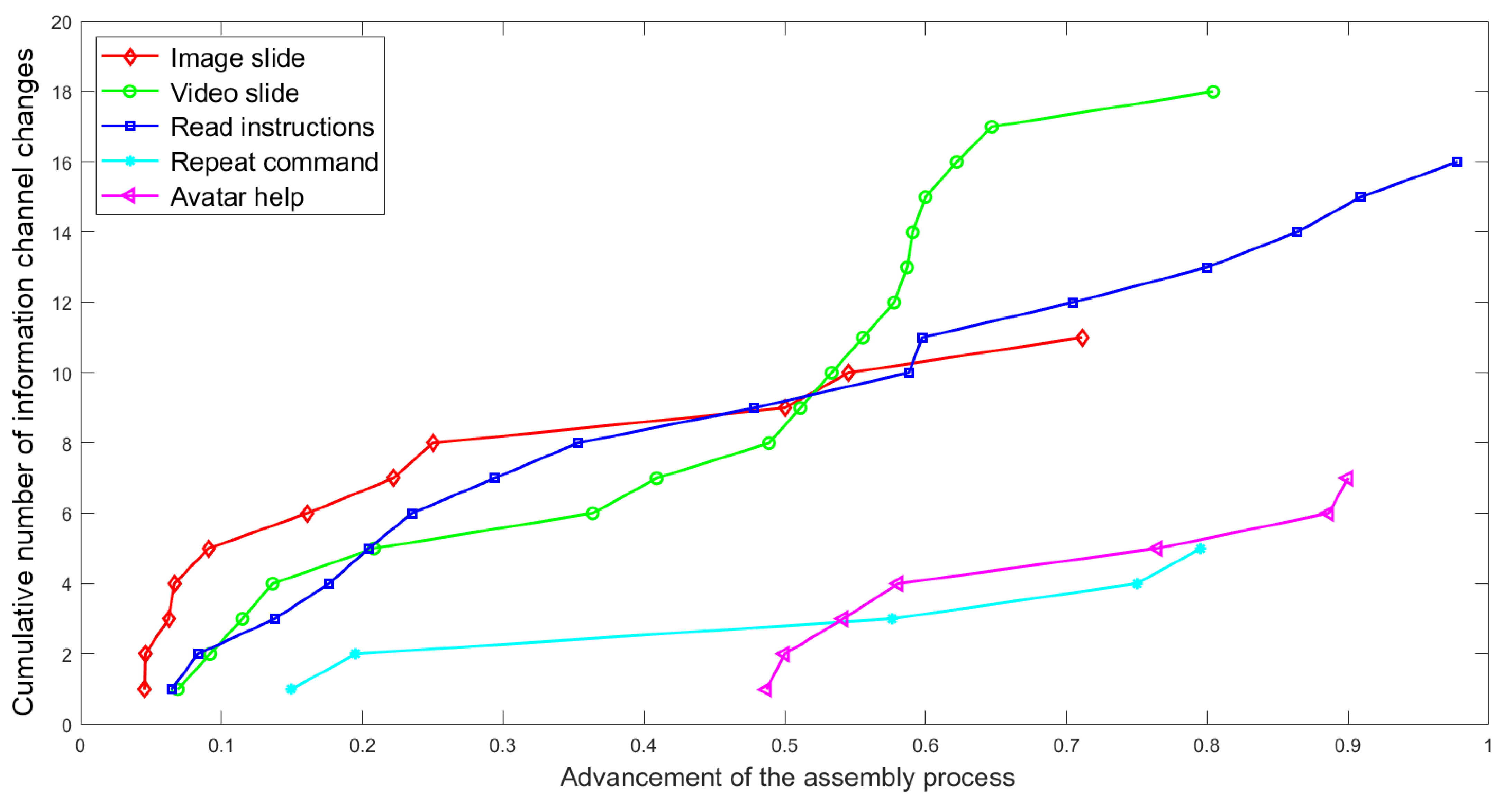 Sensors 23 03826 g009 Sensors 23 03826 g009