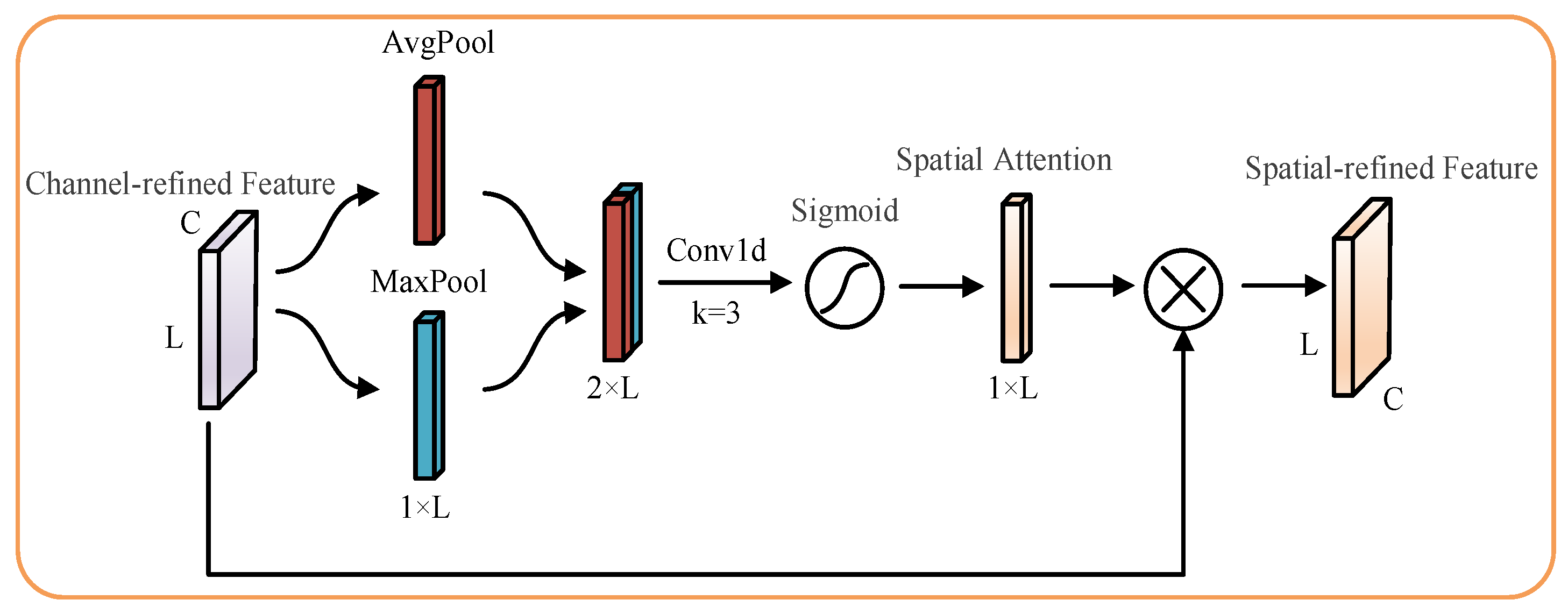 Sensors 23 03827 g005 Sensors 23 03827 g005