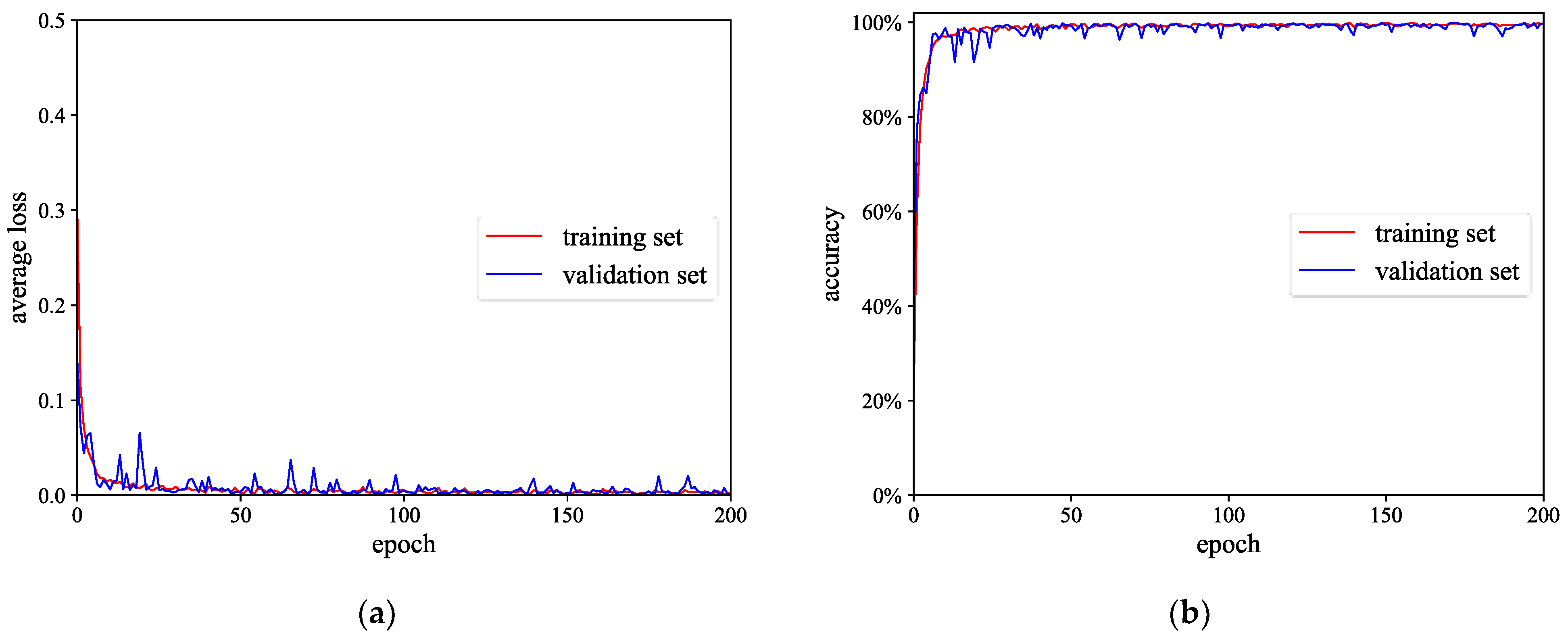 Sensors 23 03827 g016 Sensors 23 03827 g016