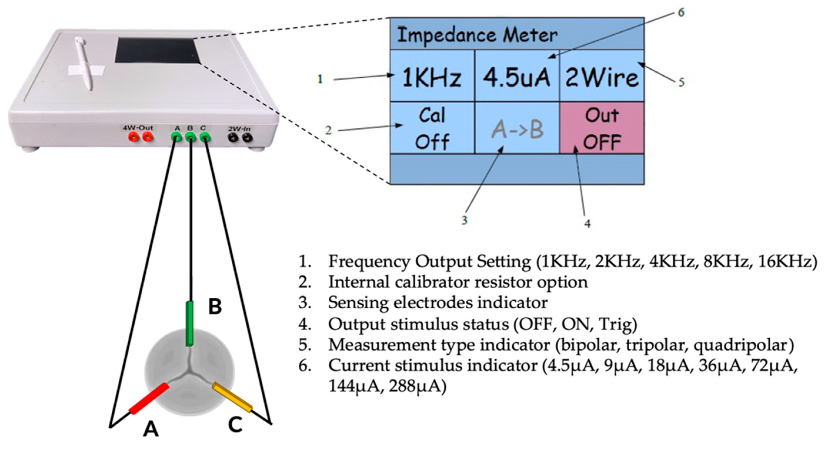 Sensors 23 03829 g002