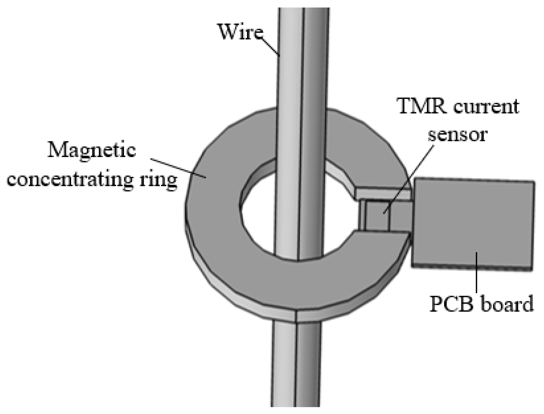 Research on Field Source Characteristics of Leakage Current of Arrester ...