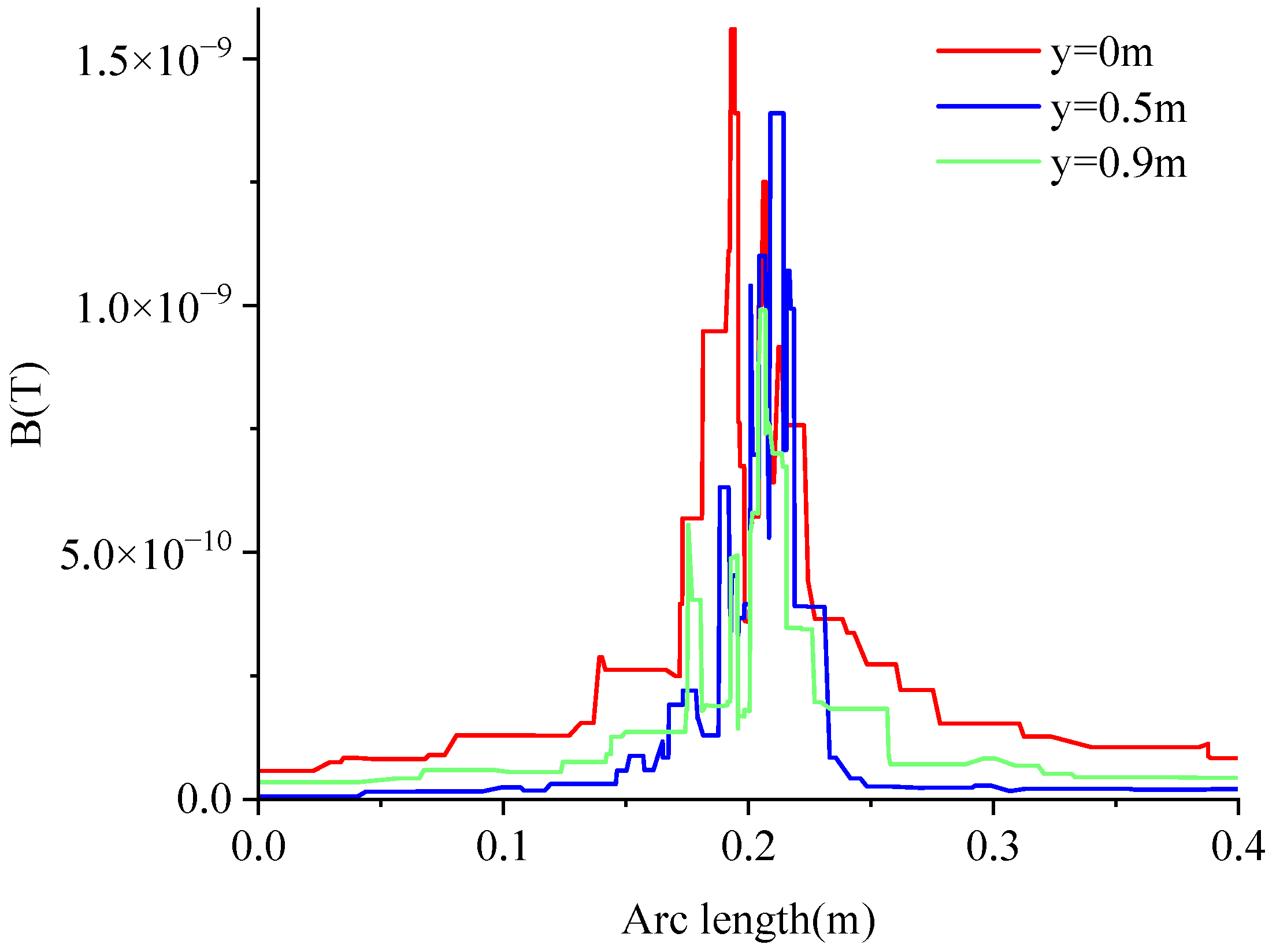 Sensors 23 03830 g008 Sensors 23 03830 g008