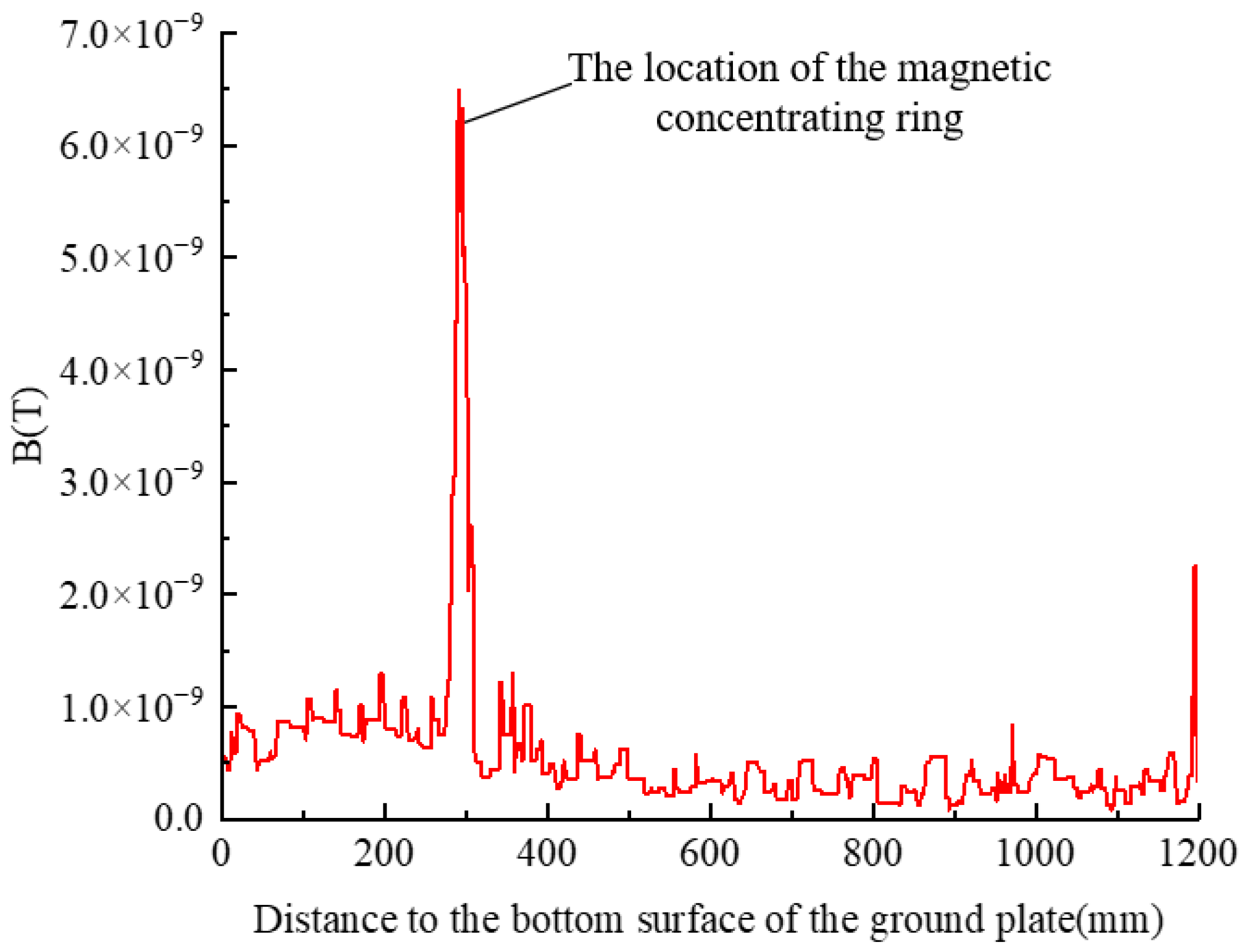 Sensors 23 03830 g009 Sensors 23 03830 g009