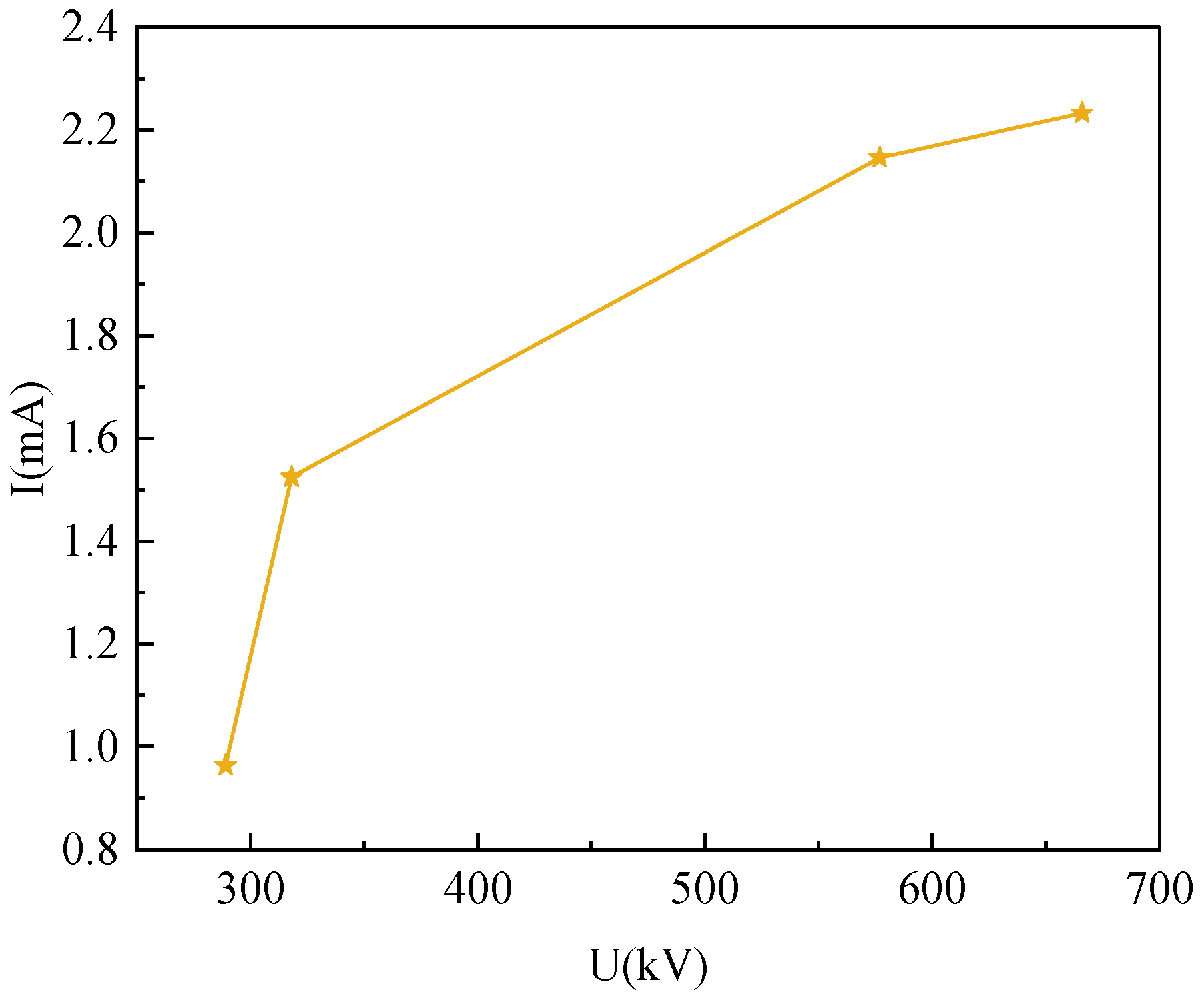 Sensors 23 03830 g011 Sensors 23 03830 g011
