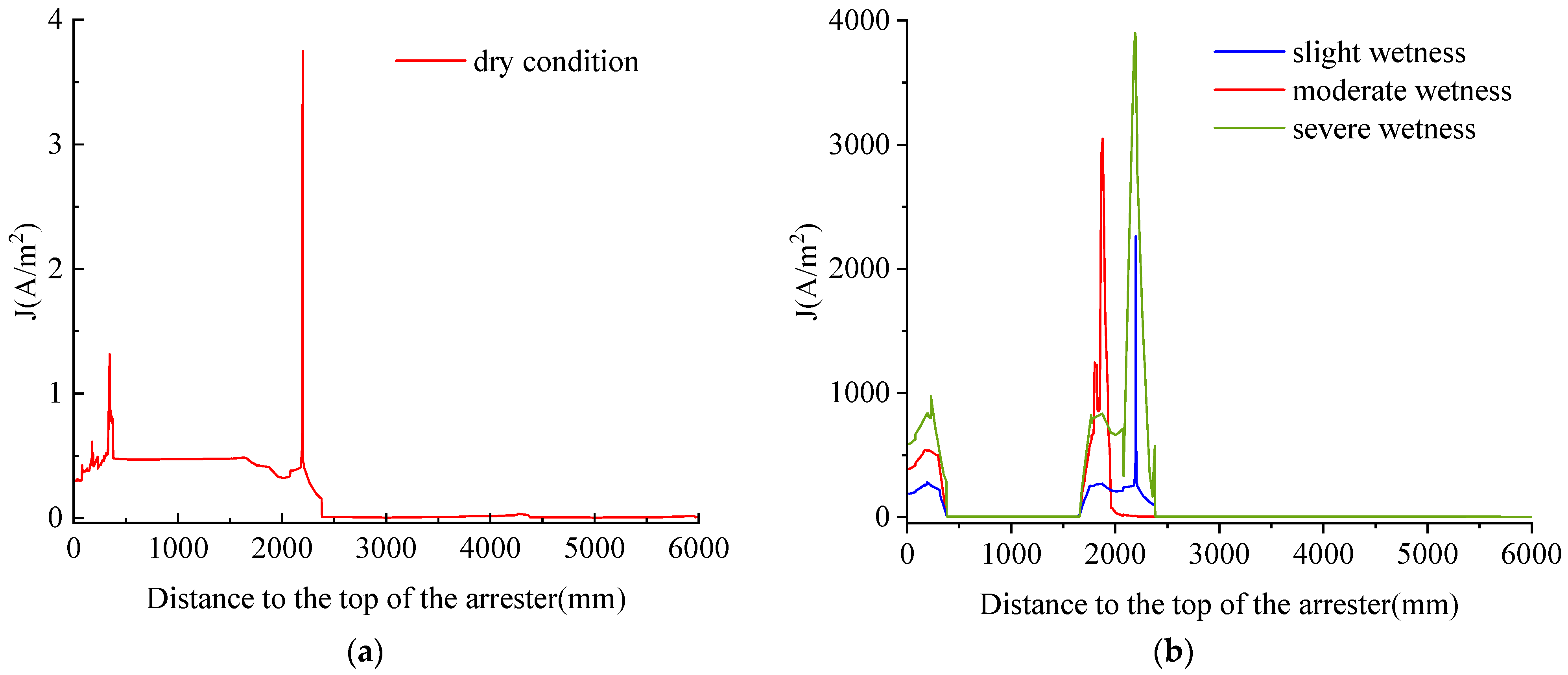 Sensors 23 03830 g014 Sensors 23 03830 g014
