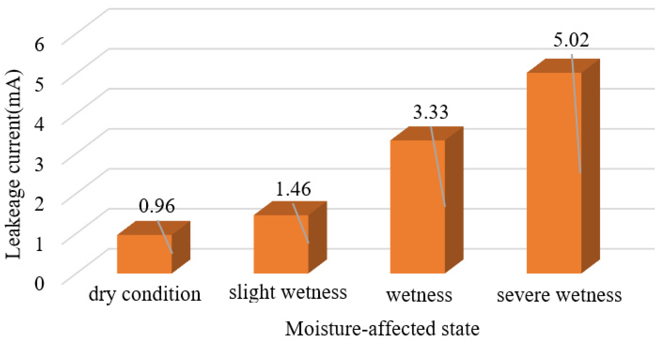 Sensors 23 03830 g015 Sensors 23 03830 g015