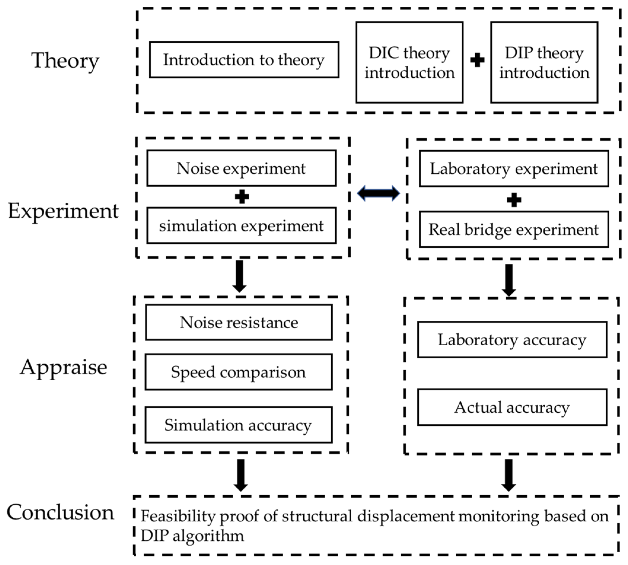Sensors 23 03834 g001