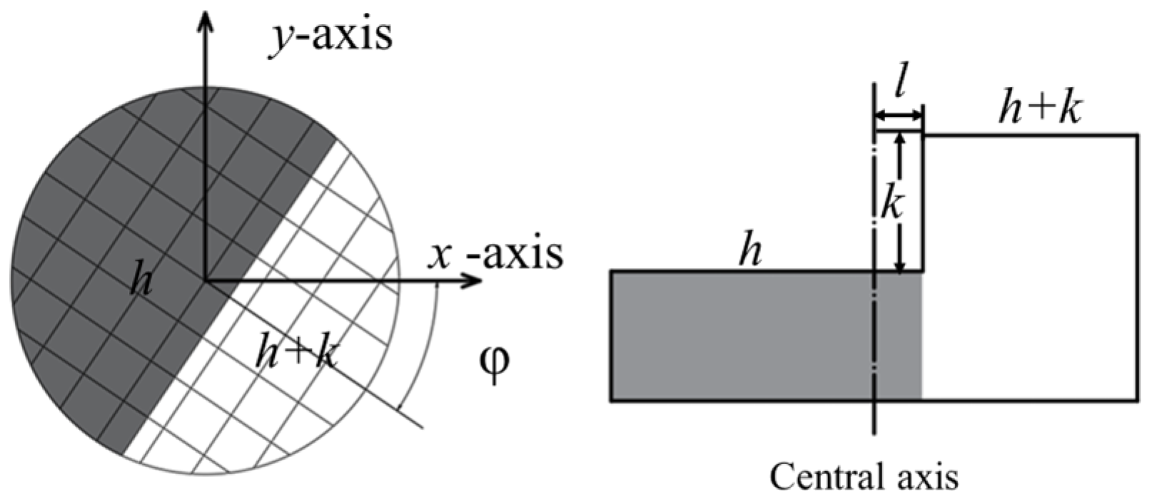 Sensors 23 03834 g003