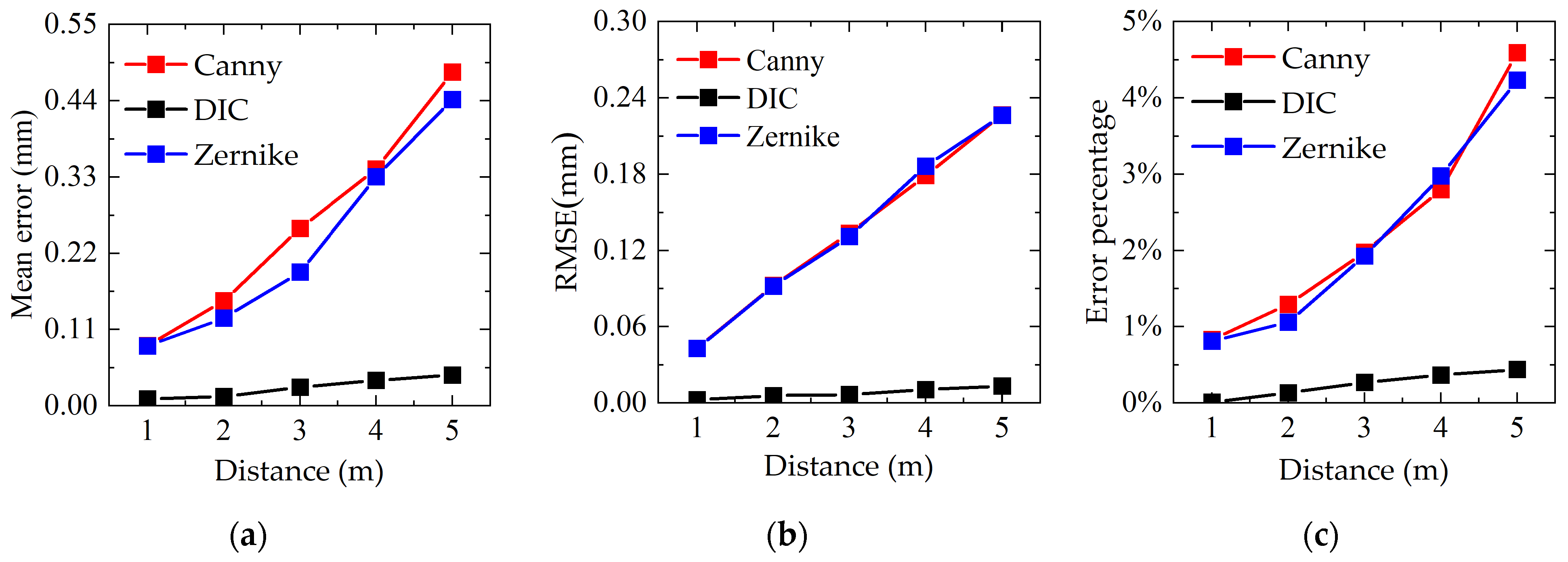 Sensors 23 03834 g010