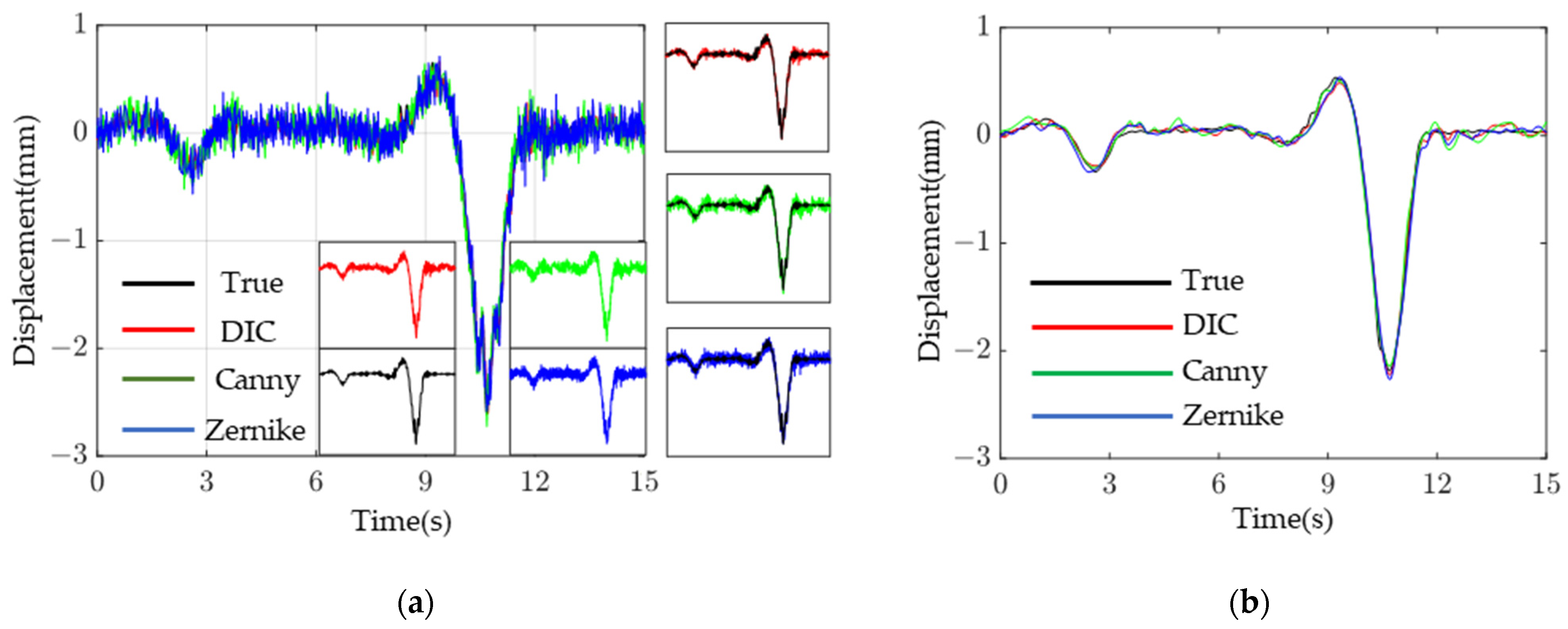 Sensors 23 03834 g012