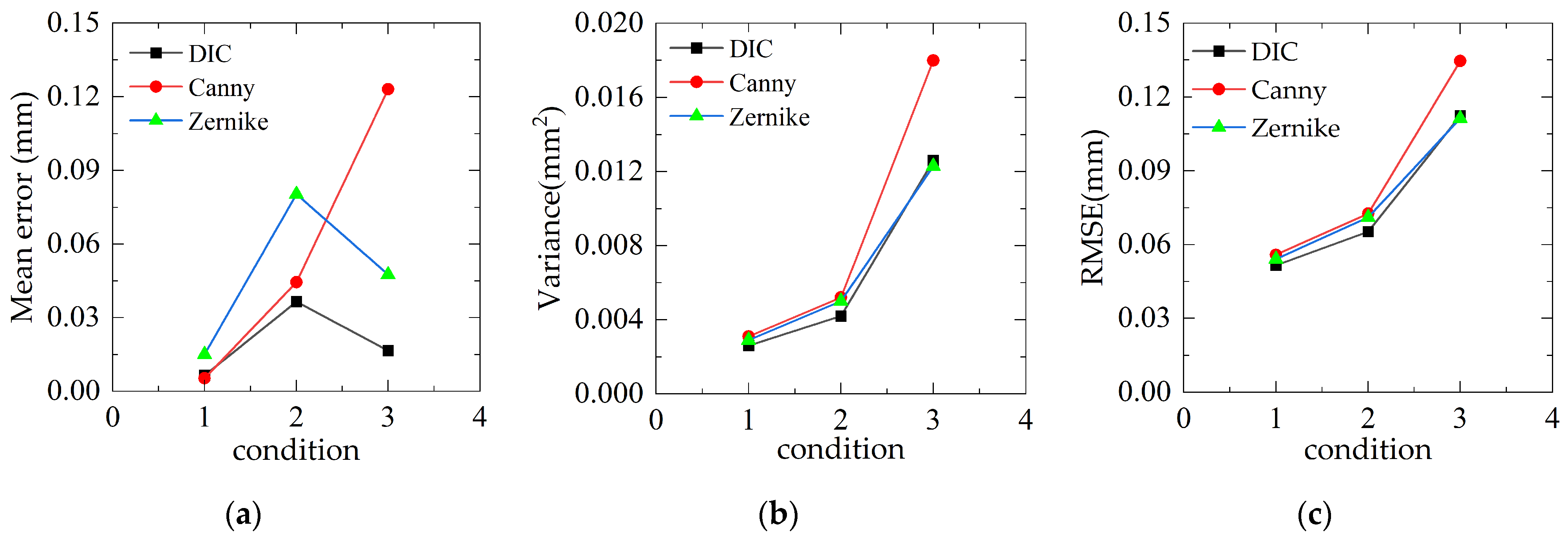 Sensors 23 03834 g013