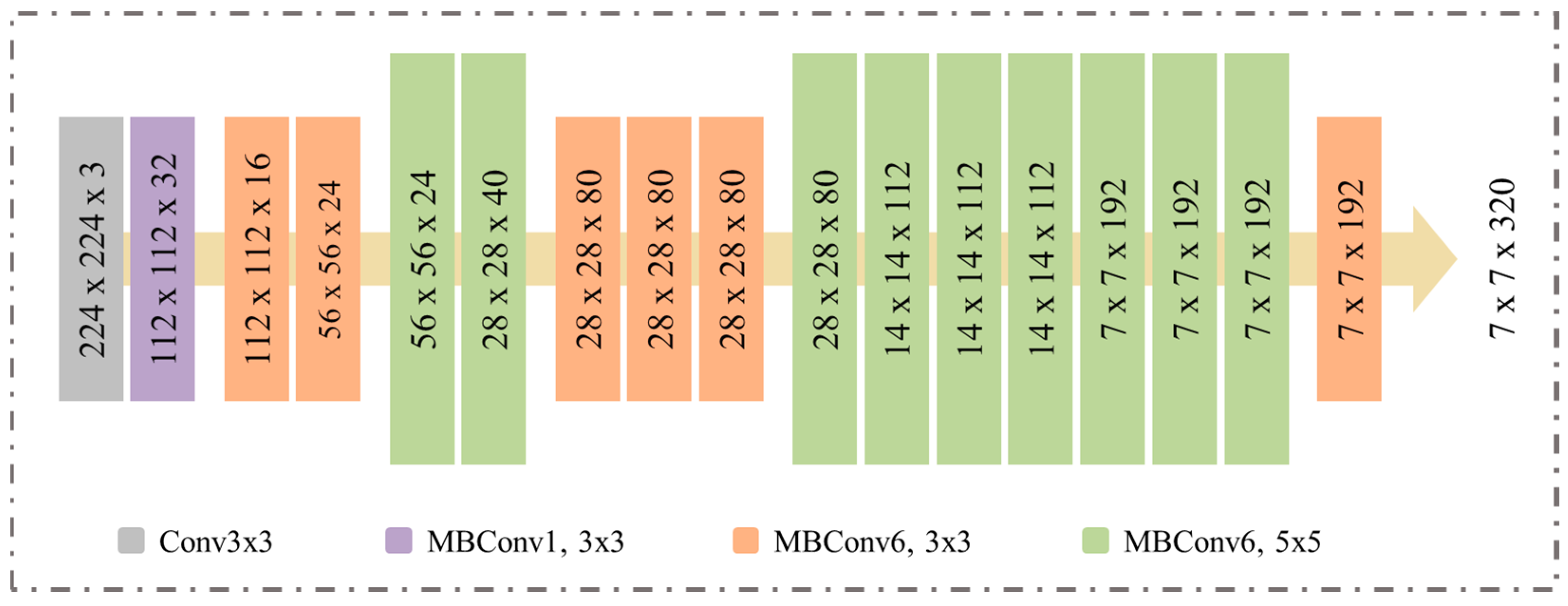 Sensors 23 03835 g002