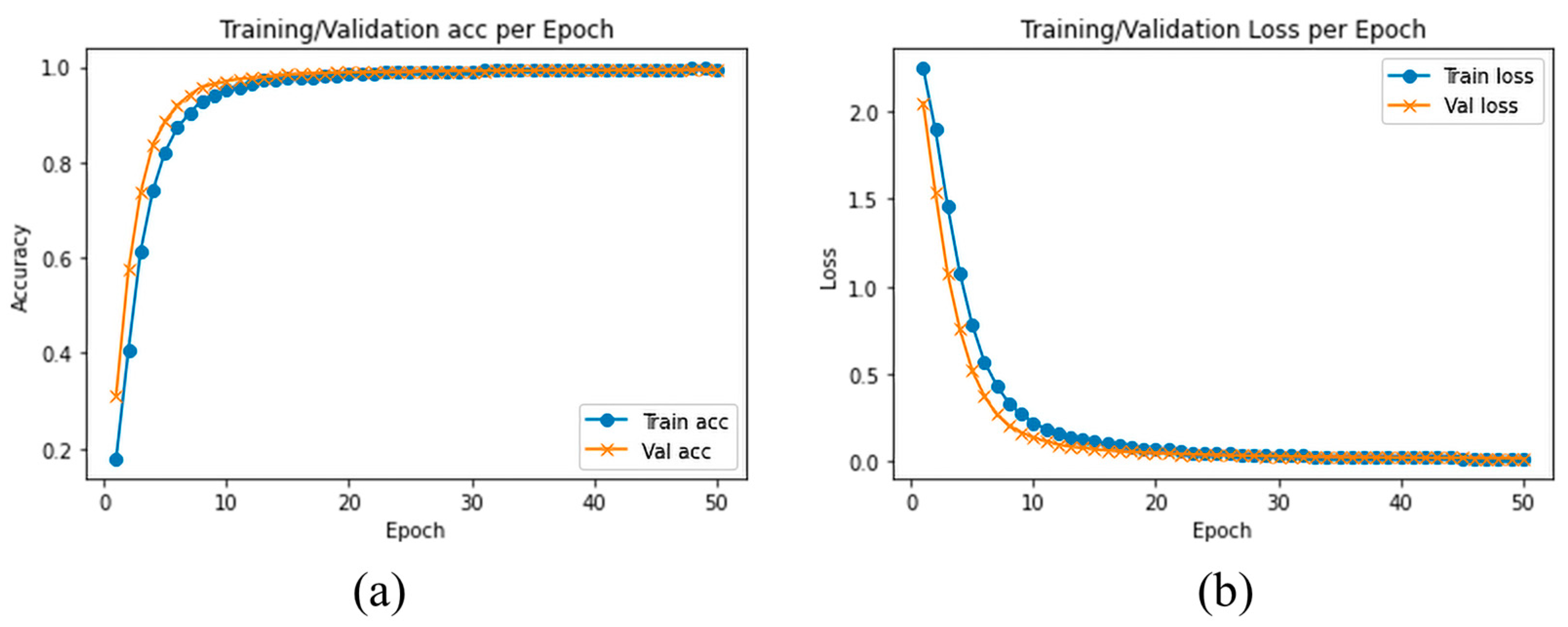 Sensors 23 03835 g006