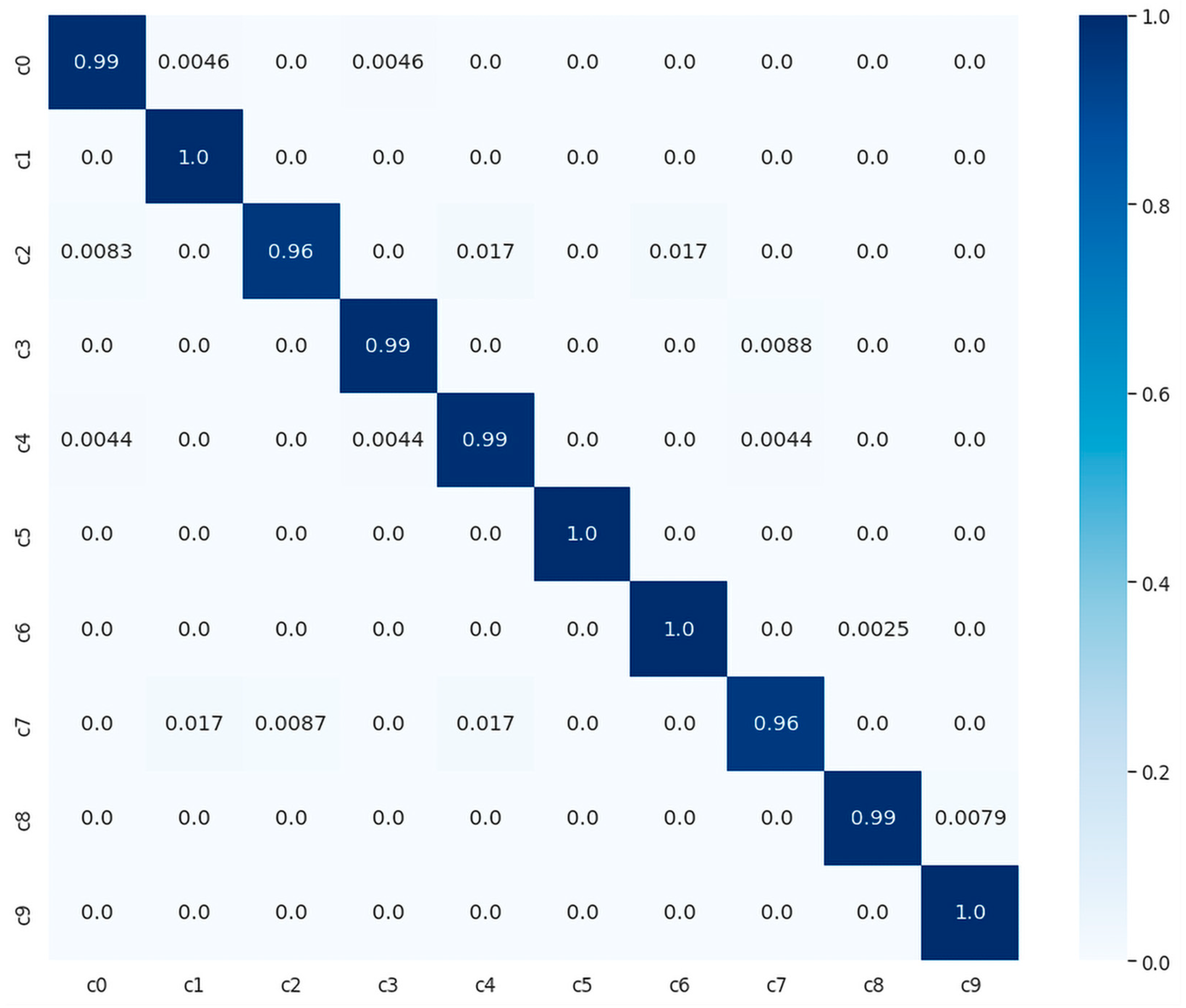 Sensors 23 03835 g010