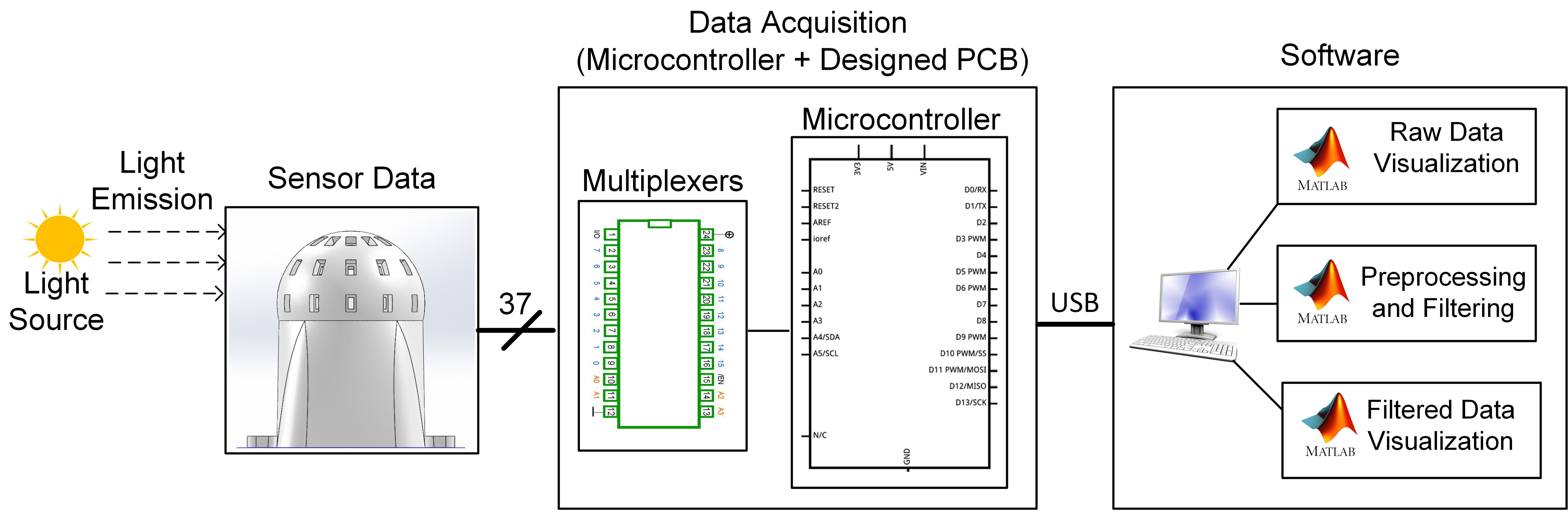 Sensors 23 03838 g002 Sensors 23 03838 g002
