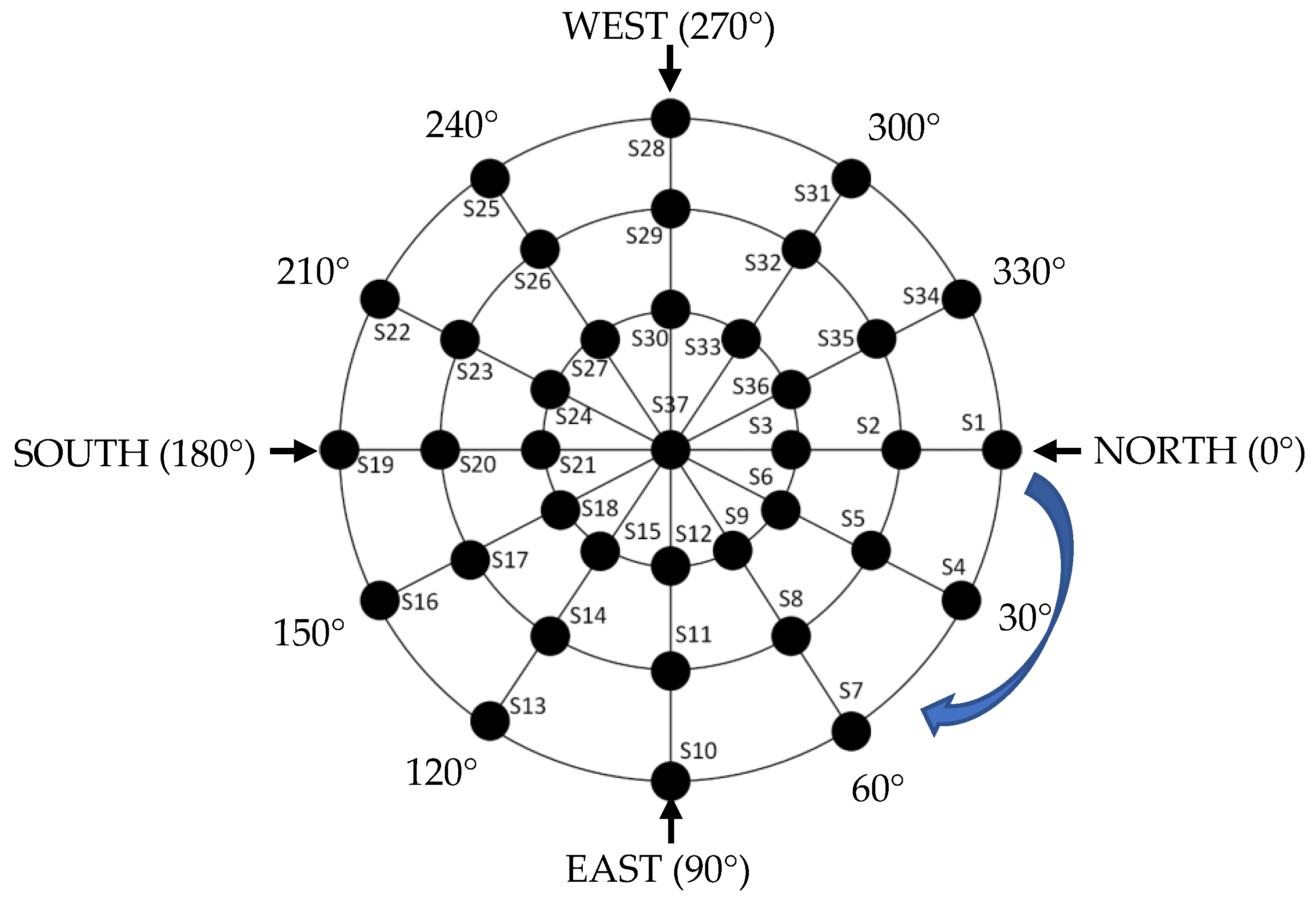 Sensors 23 03838 g005 Sensors 23 03838 g005