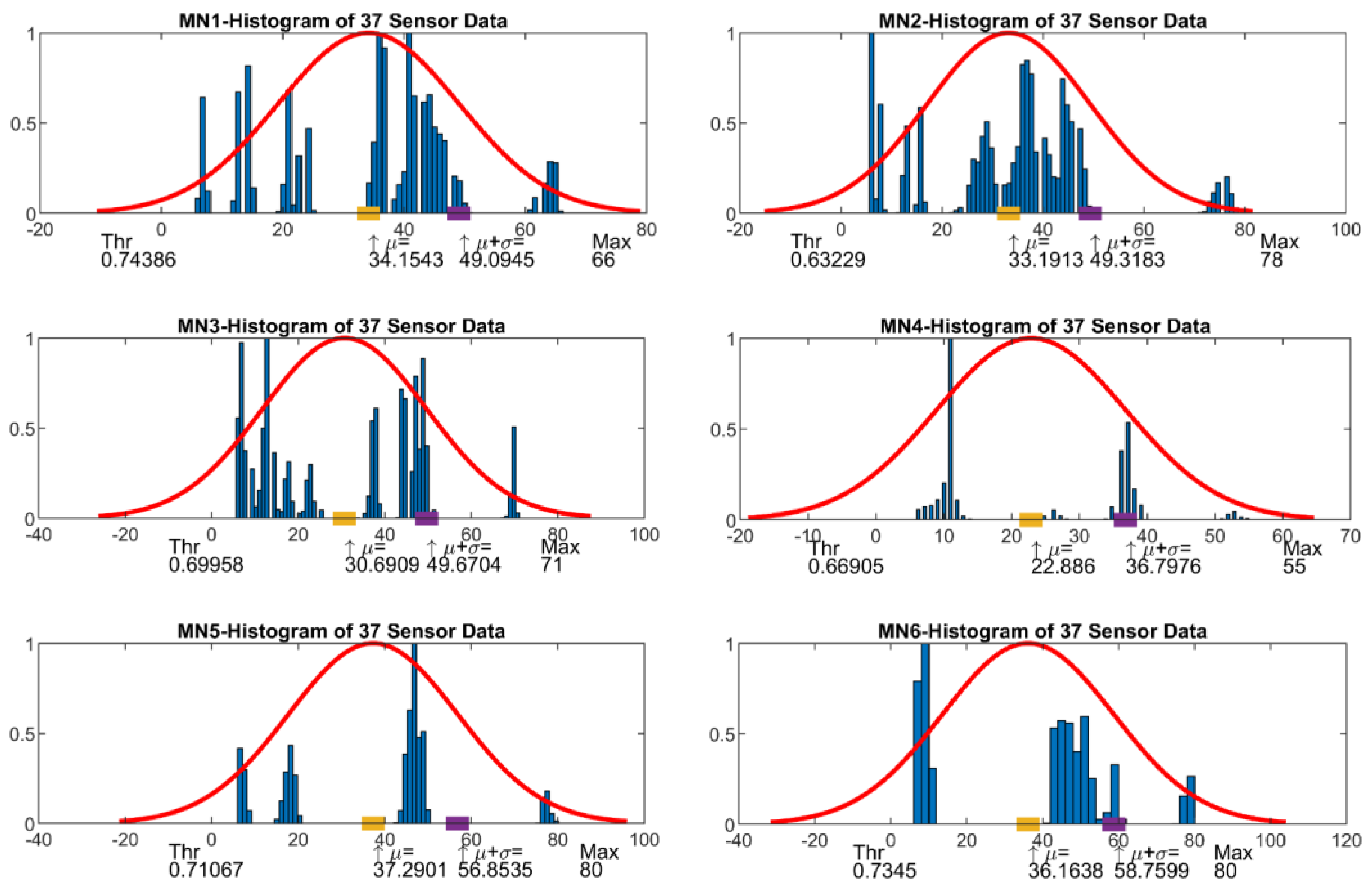 Sensors 23 03838 g011 Sensors 23 03838 g011