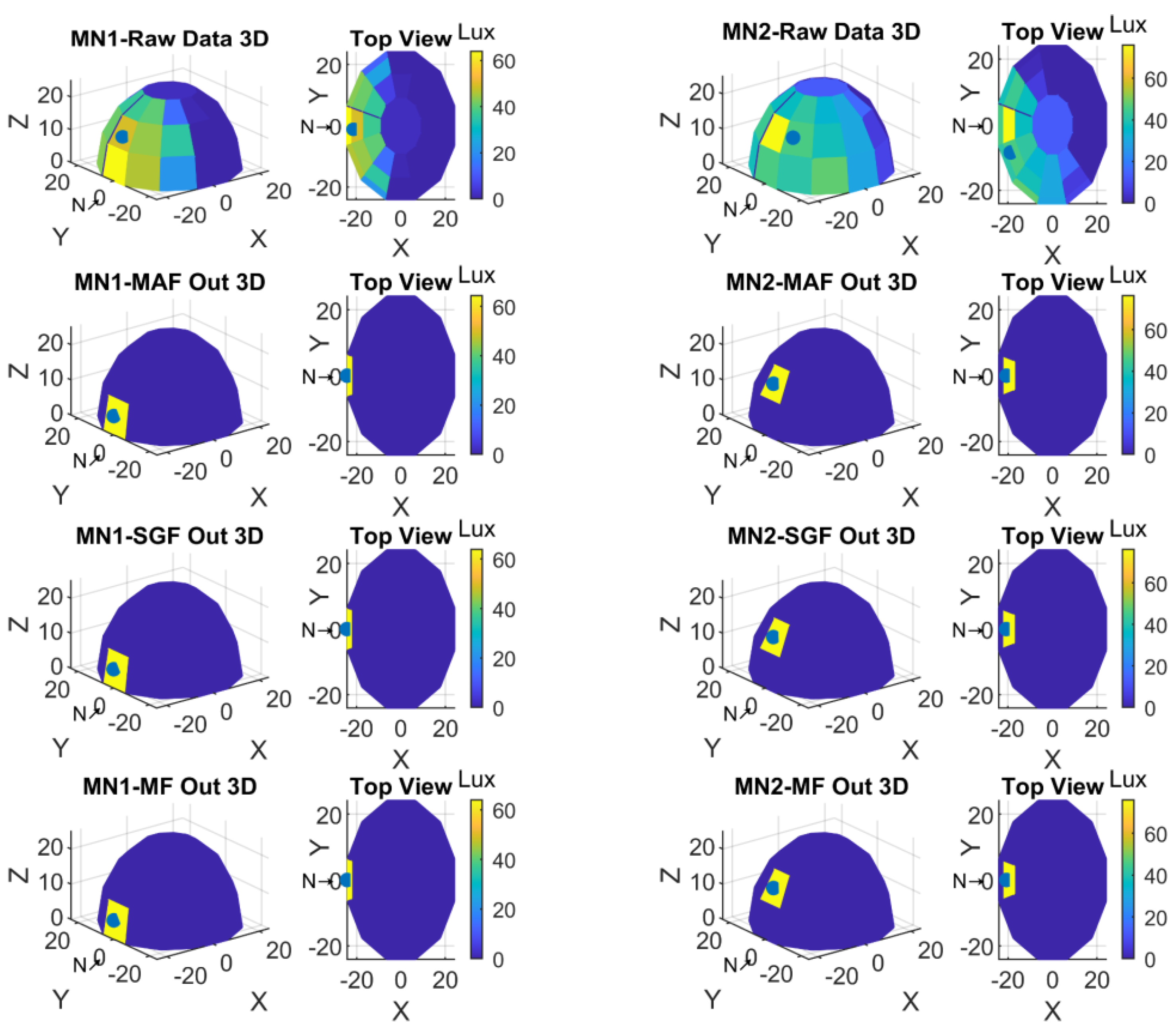 Sensors 23 03838 g012 Sensors 23 03838 g012