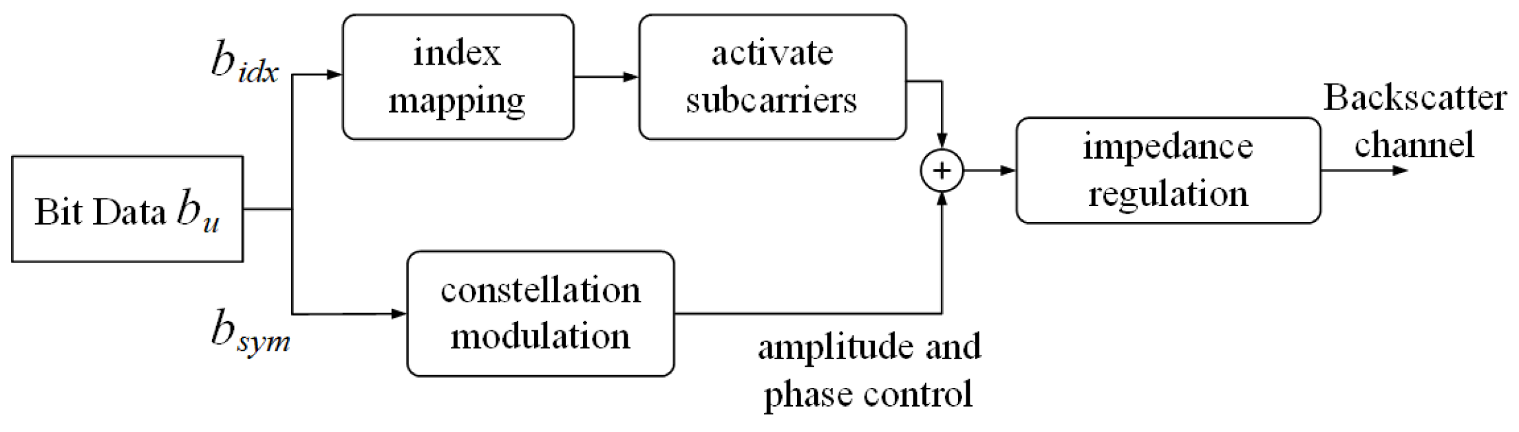 Sensors 23 03841 g003