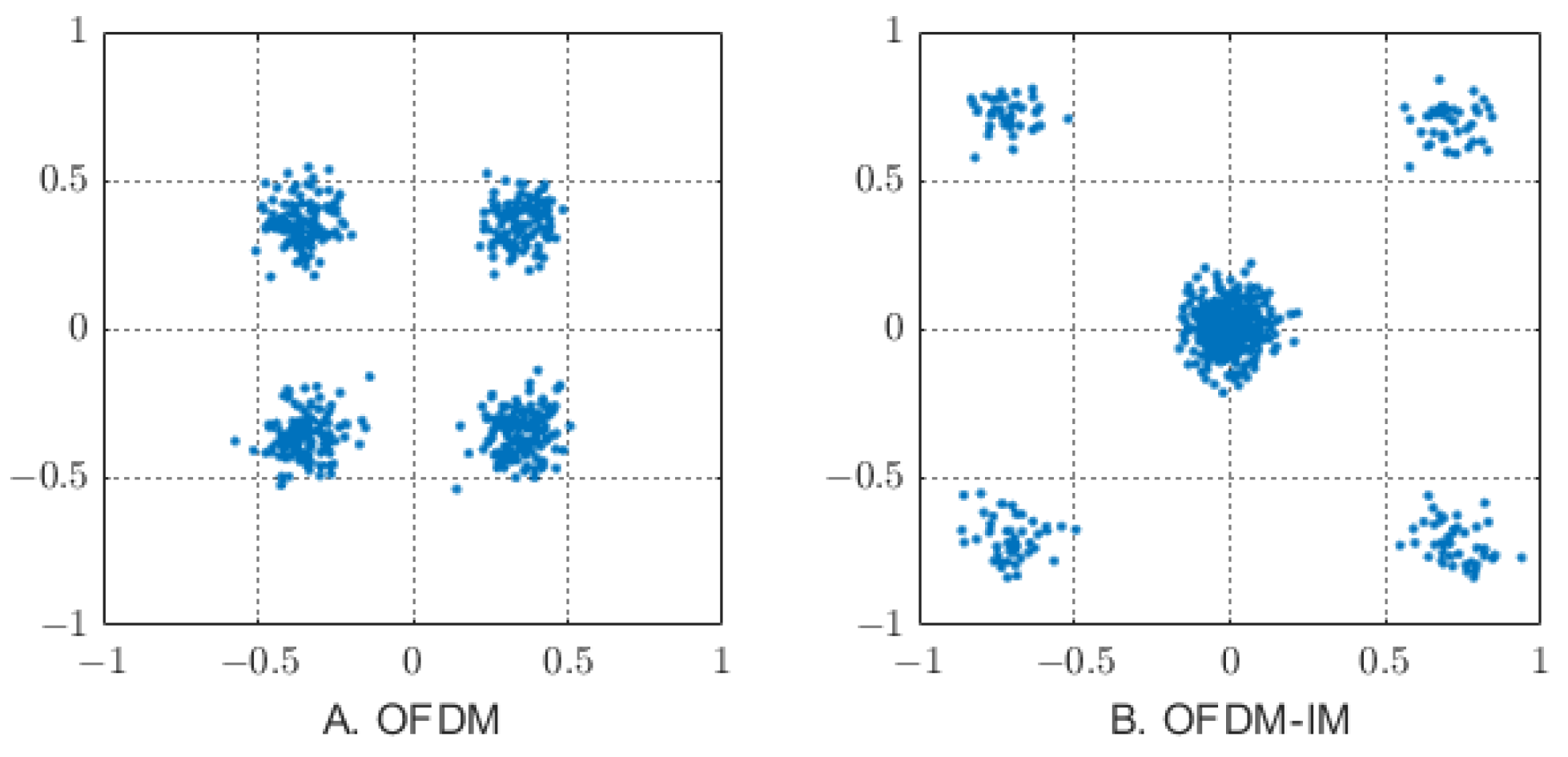 Sensors 23 03841 g004