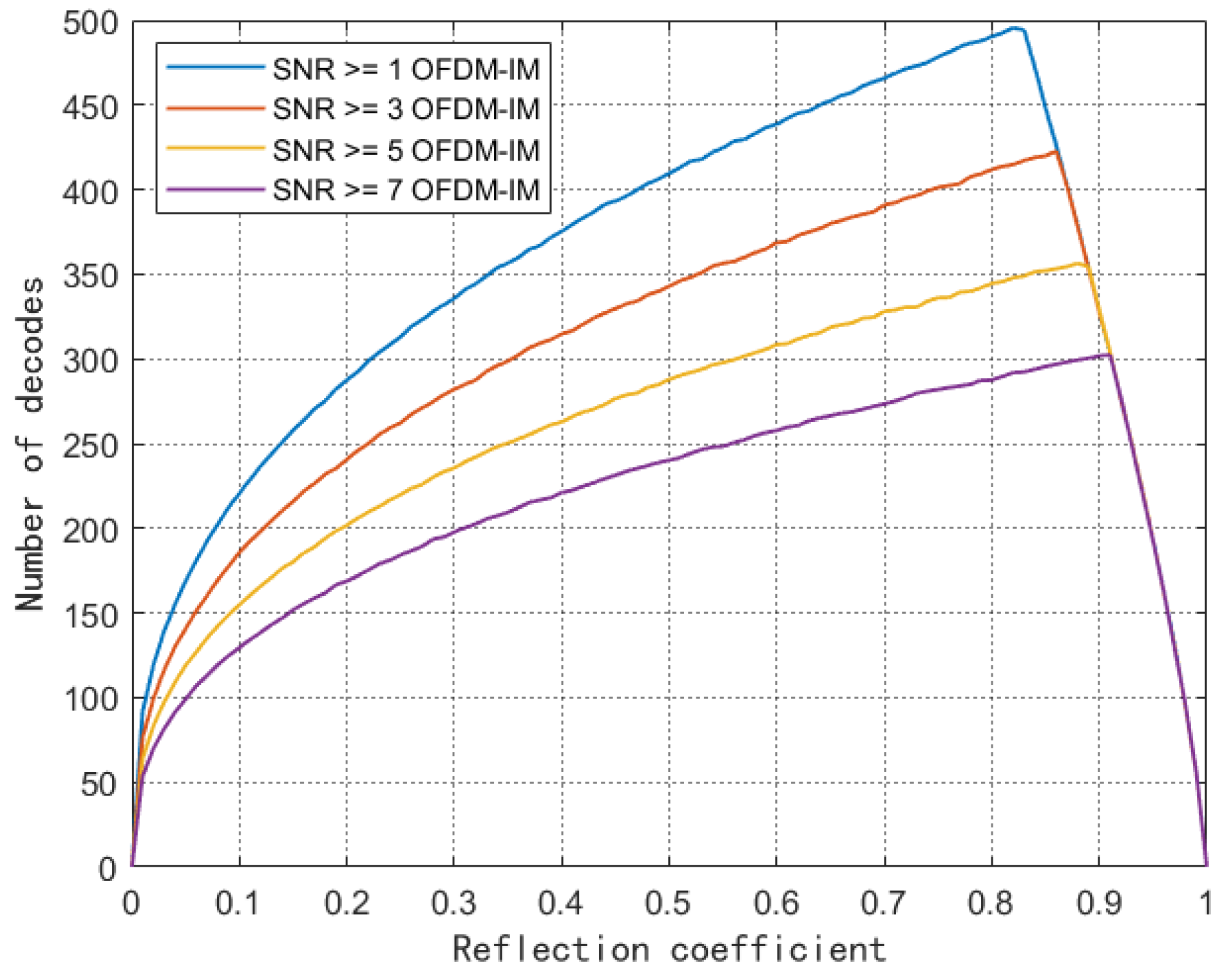 Sensors 23 03841 g007