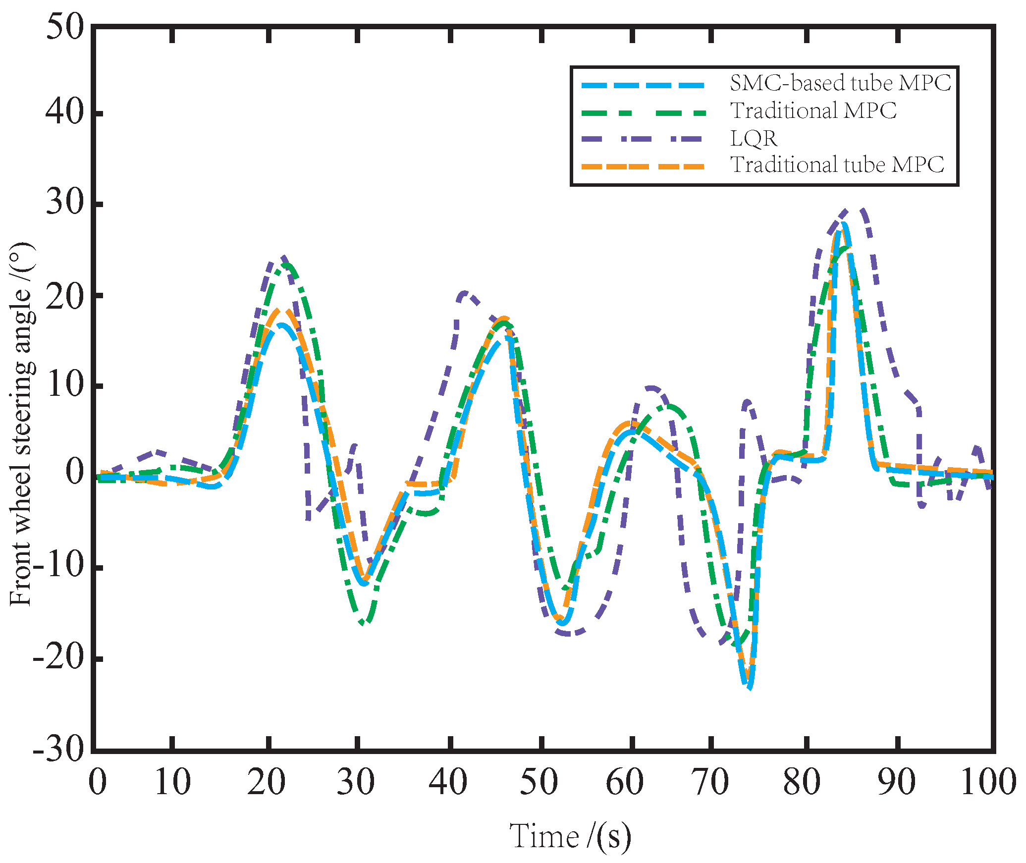 Sensors 23 03844 g005 550
