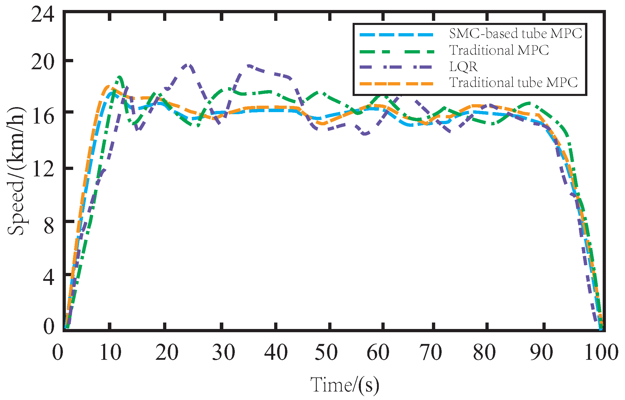 Sensors 23 03844 g006 550