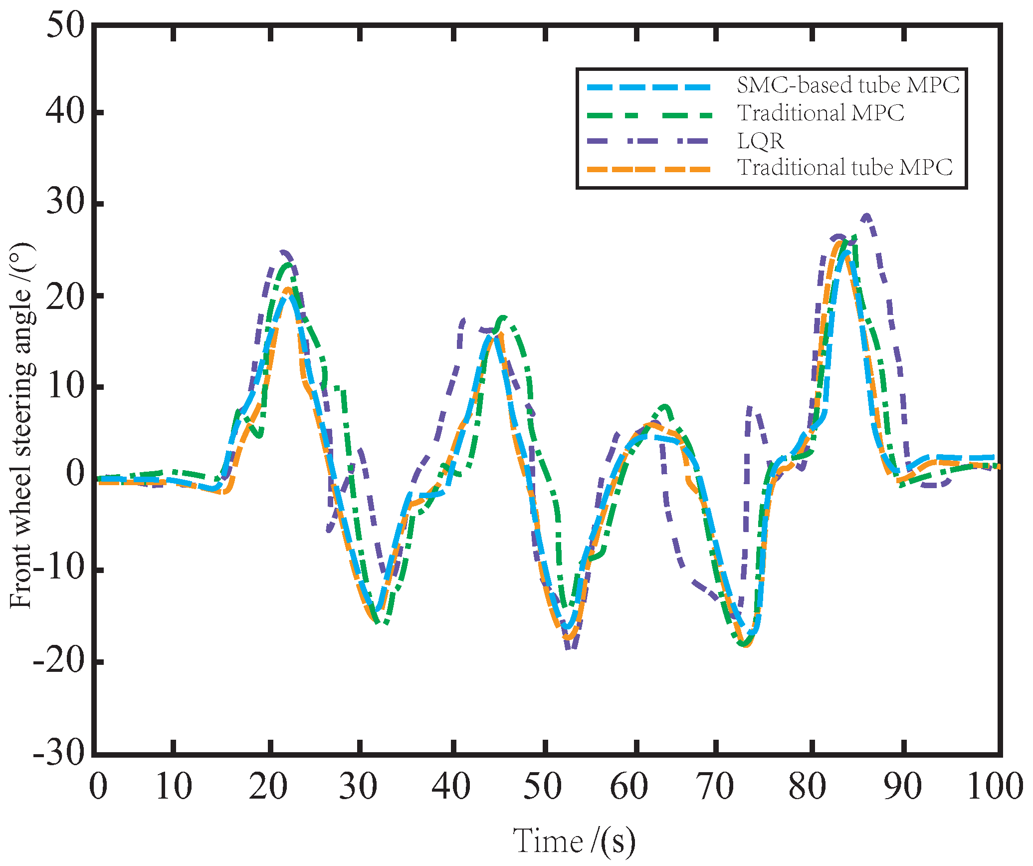 Sensors 23 03844 g008 550