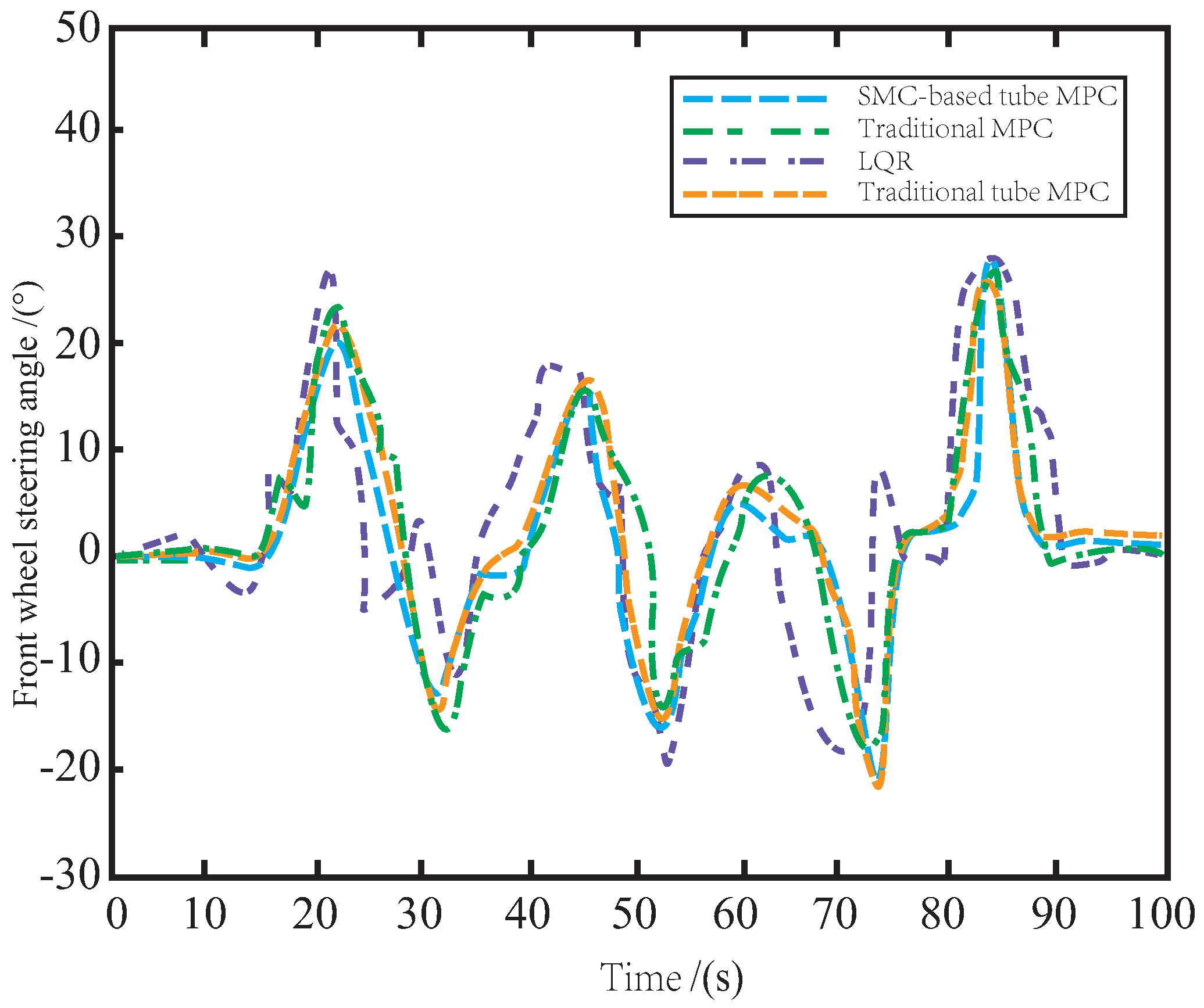Sensors 23 03844 g011 550