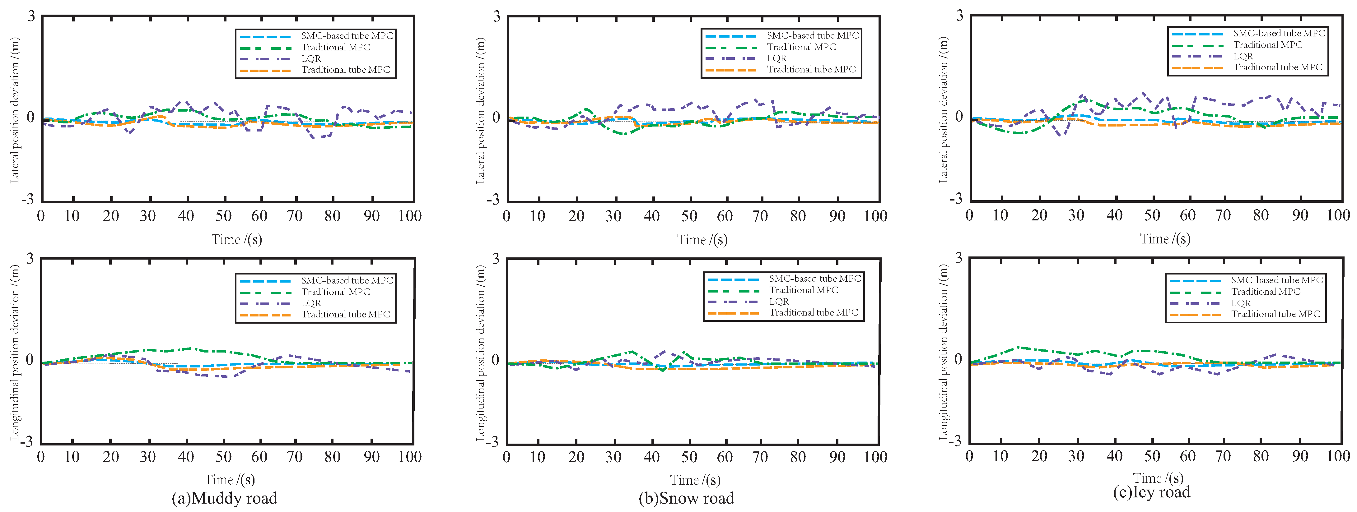 Sensors 23 03844 g013 550