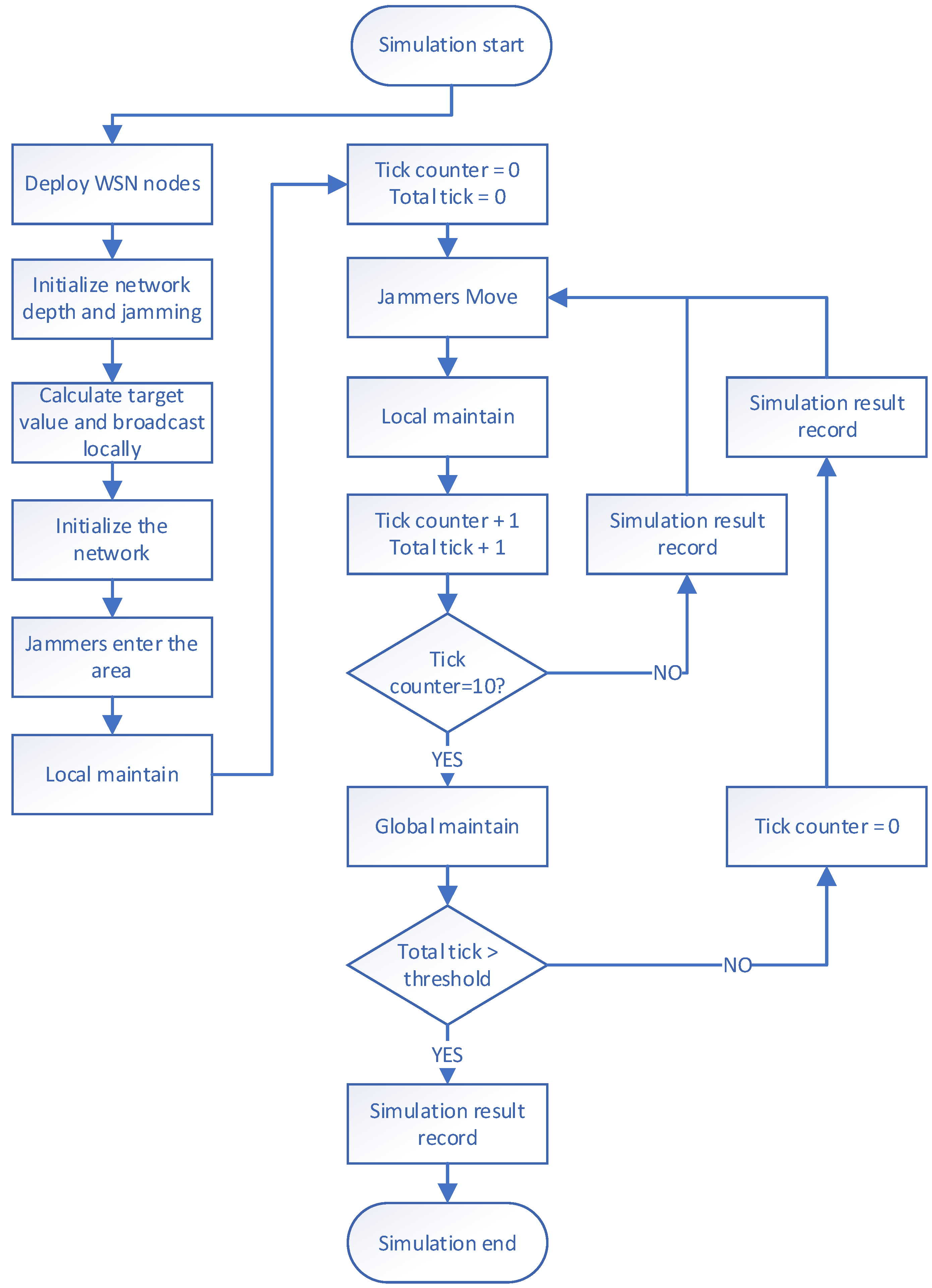 Sensors 23 03846 g004