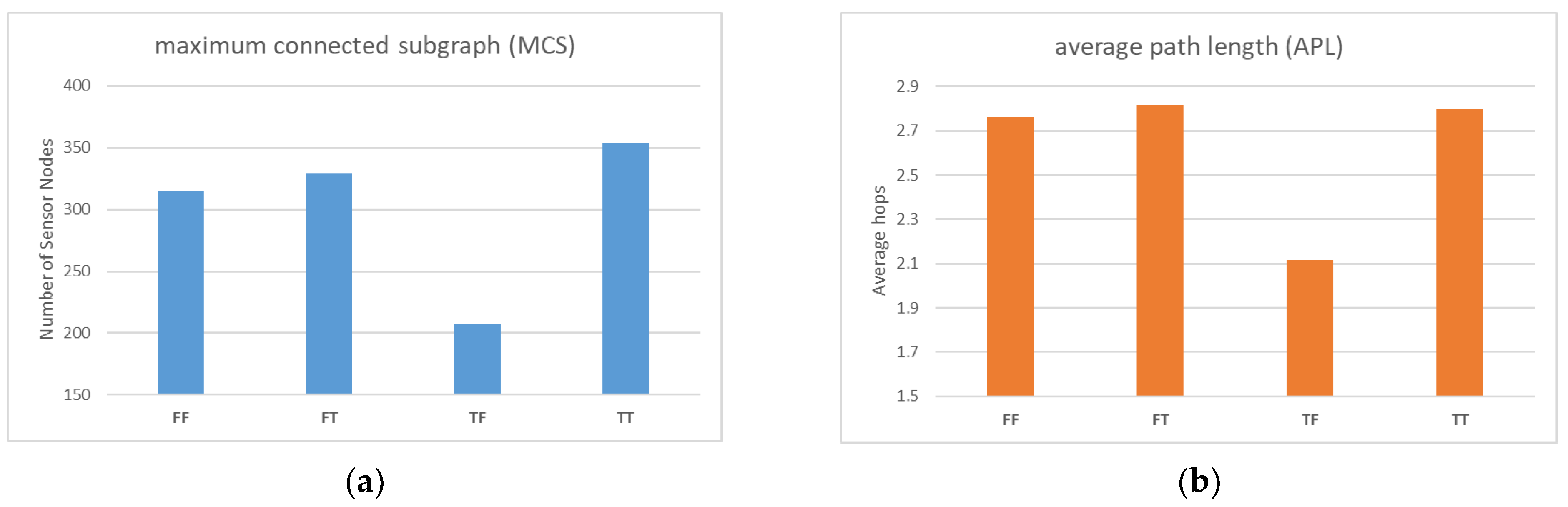 Sensors 23 03846 g006