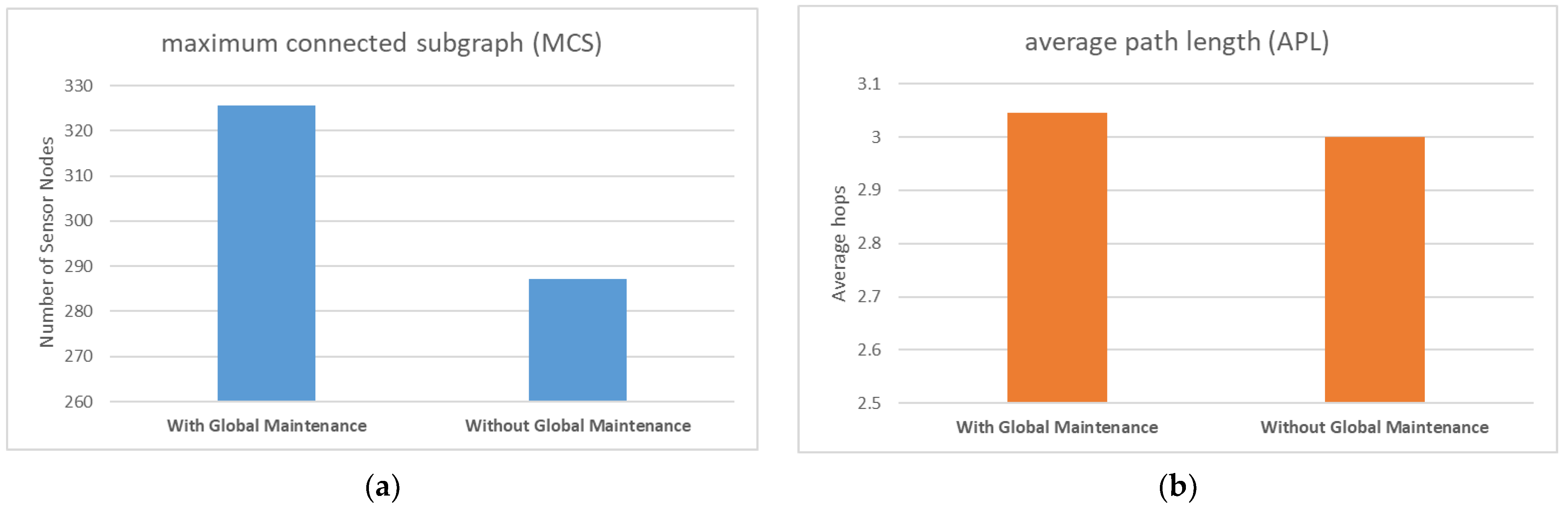 Sensors 23 03846 g009